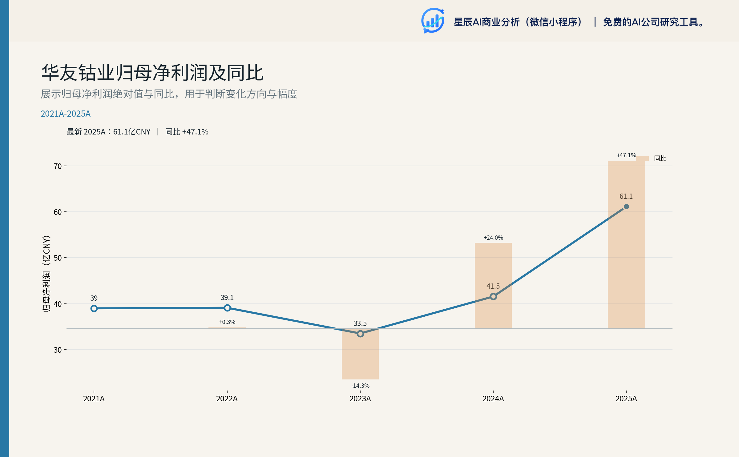 华友钴业归母净利润及同比