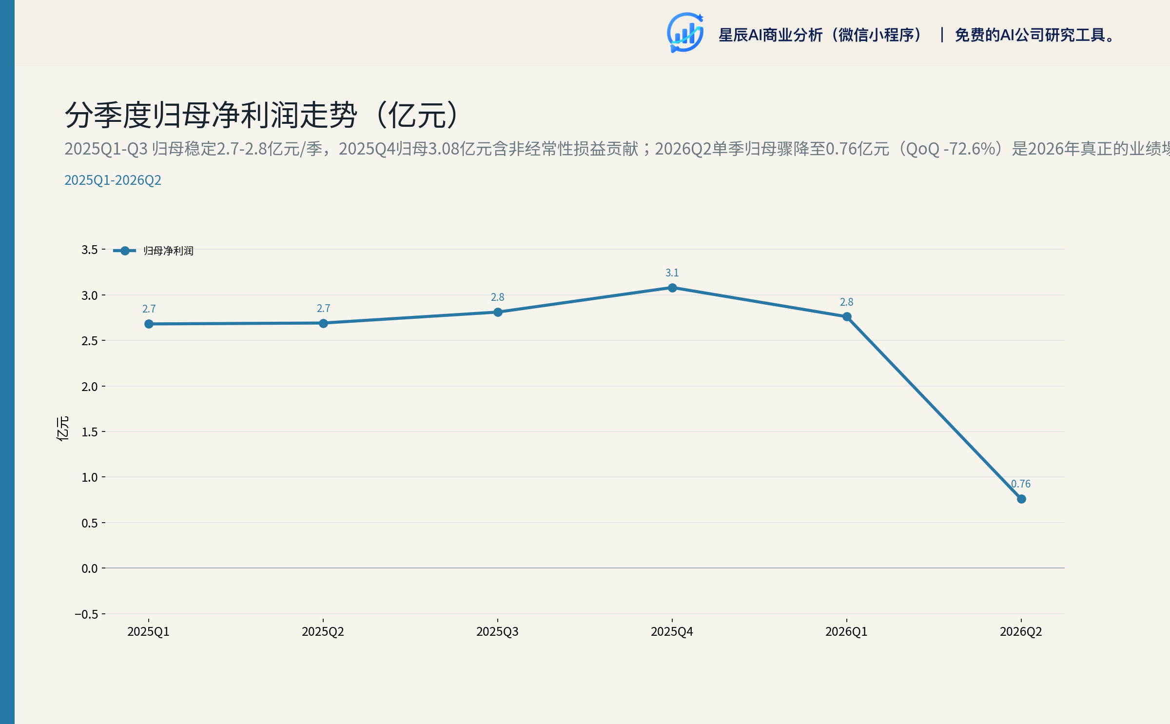 分季度归母净利润(2025Q1-2026Q2)