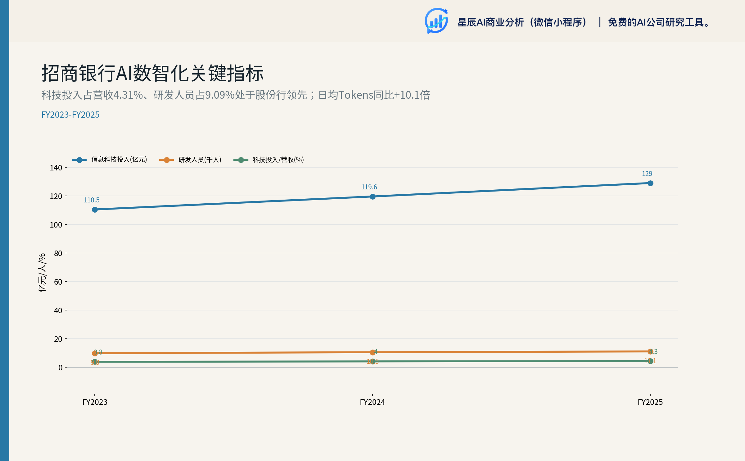 AI 数智化关键指标