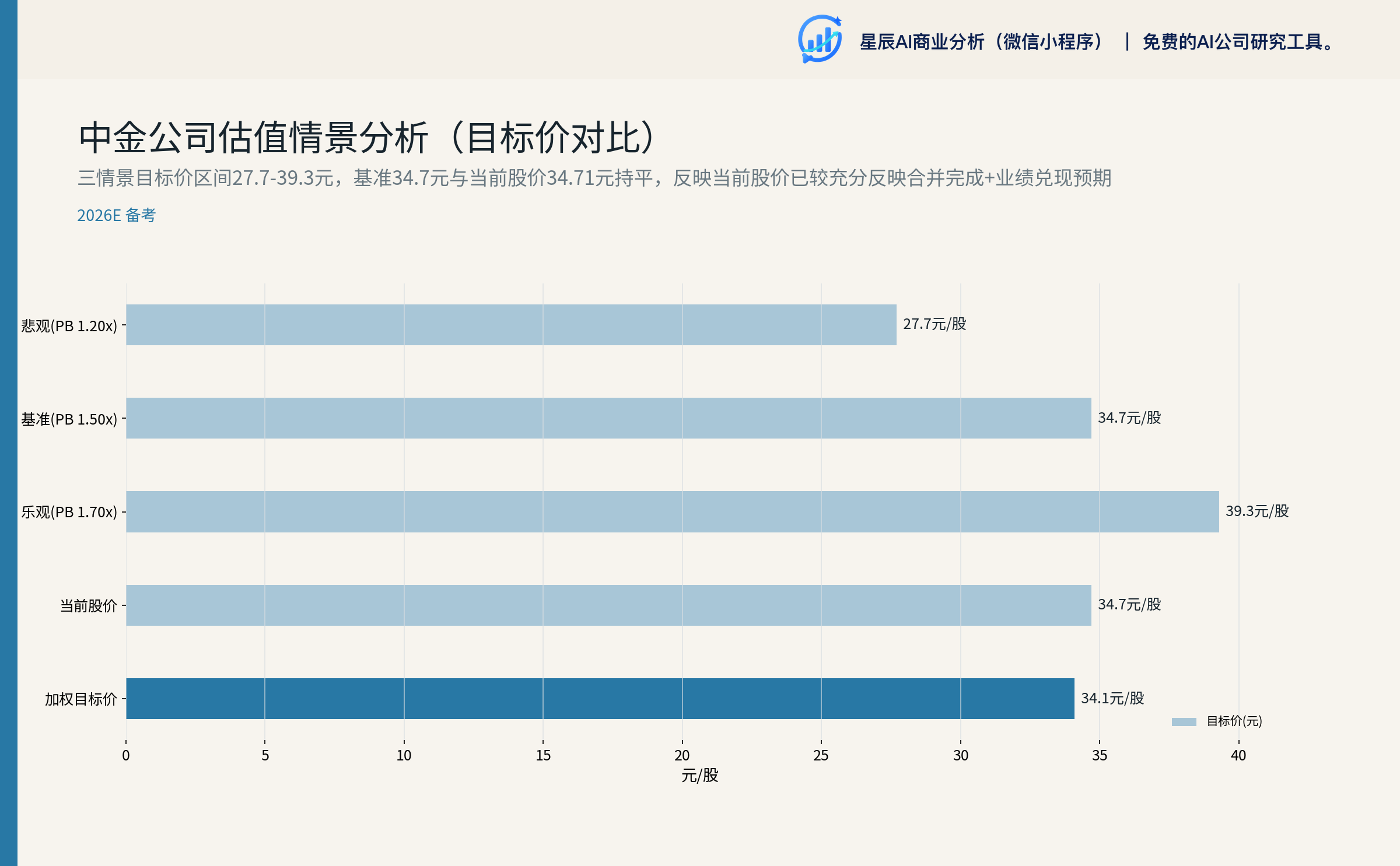 中金公司备考合并前后关键指标对比（2025年）