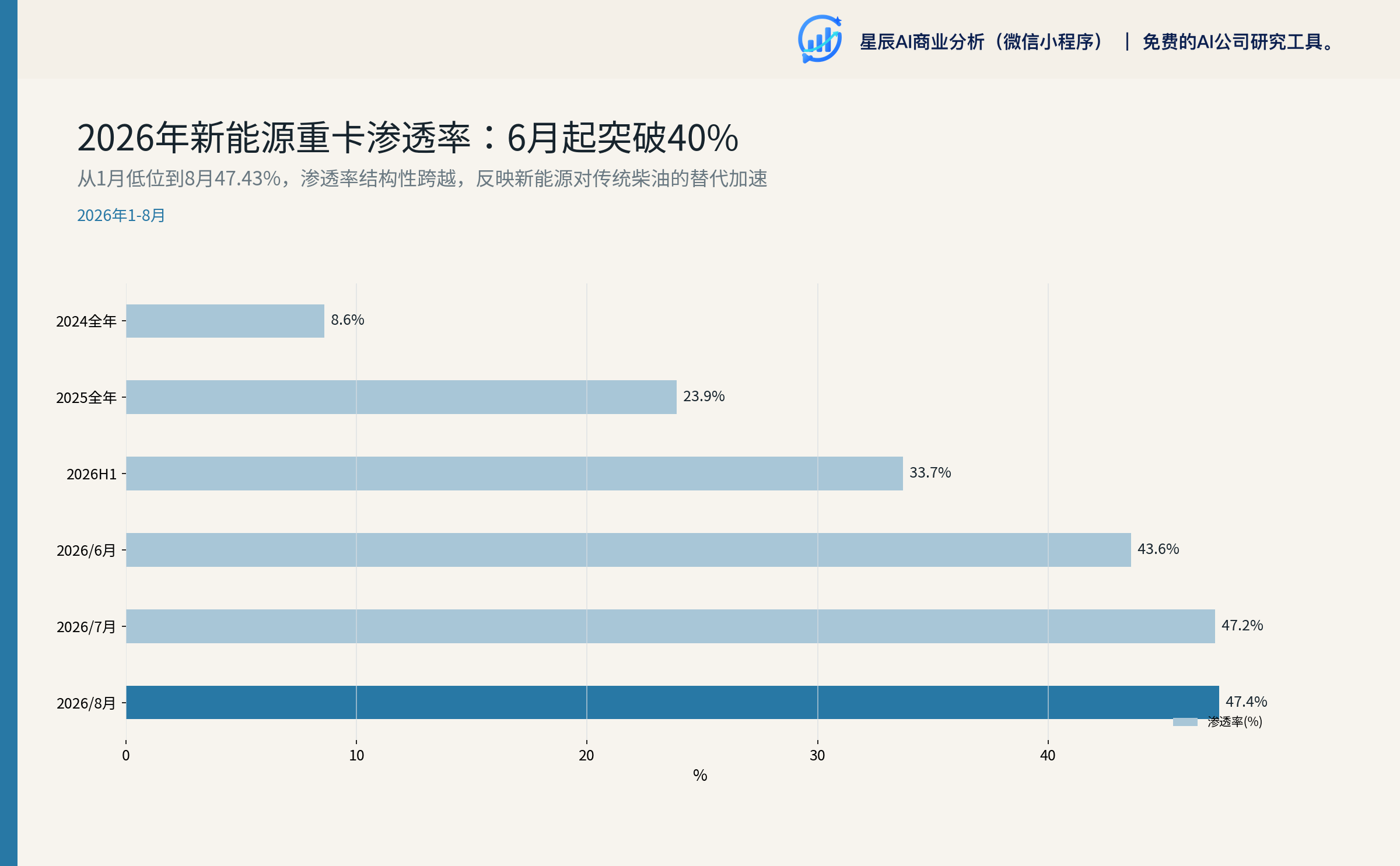 行业销量 1-8 月走势