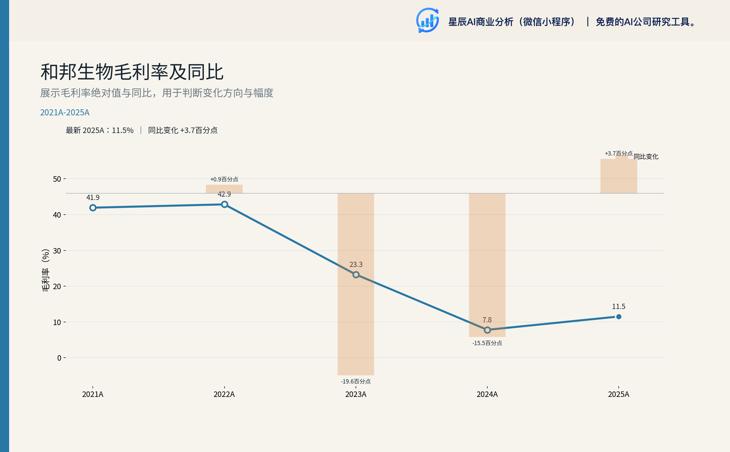 2026H1 季度毛利率与 ROE 走势