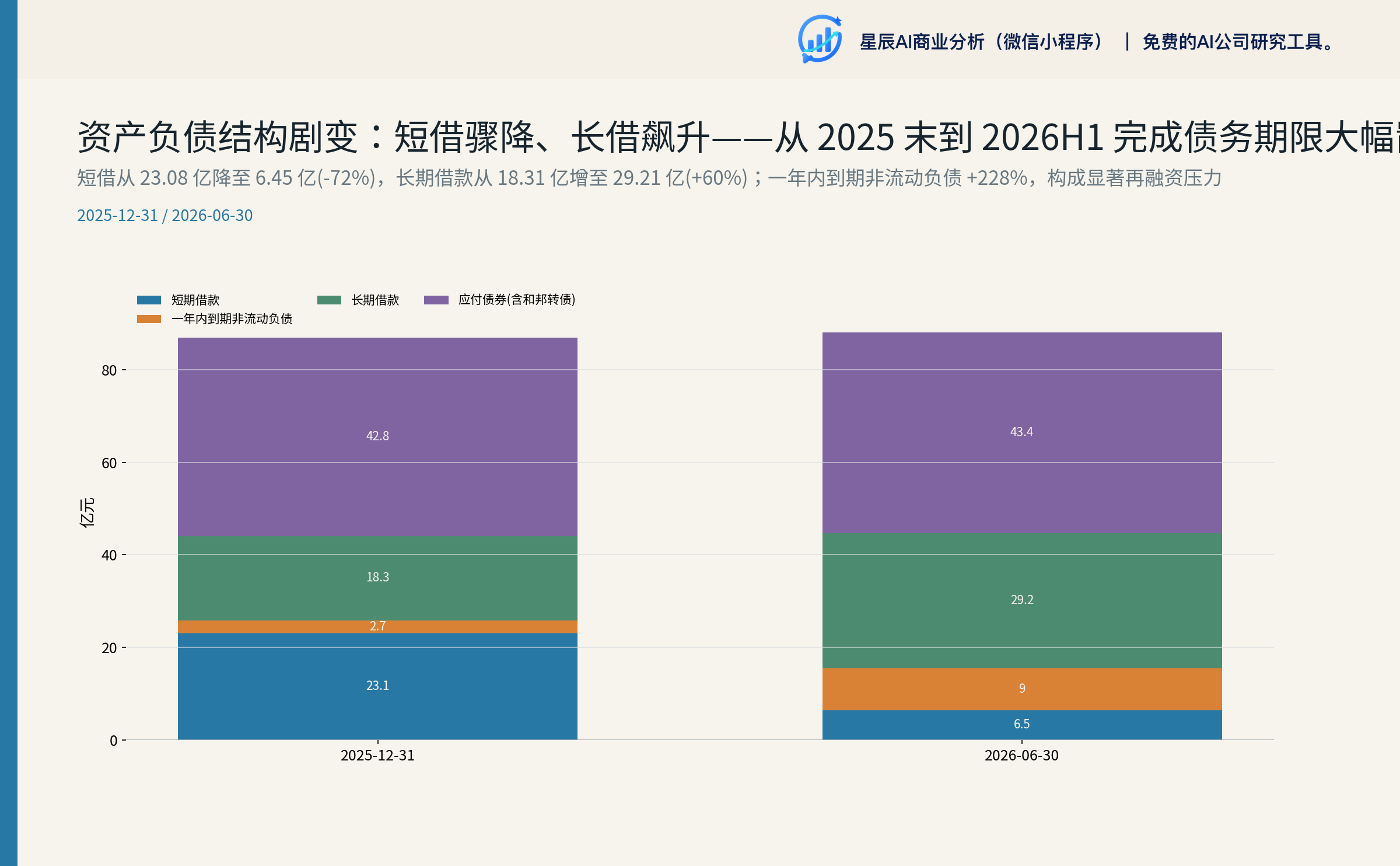 资产负债结构剧变