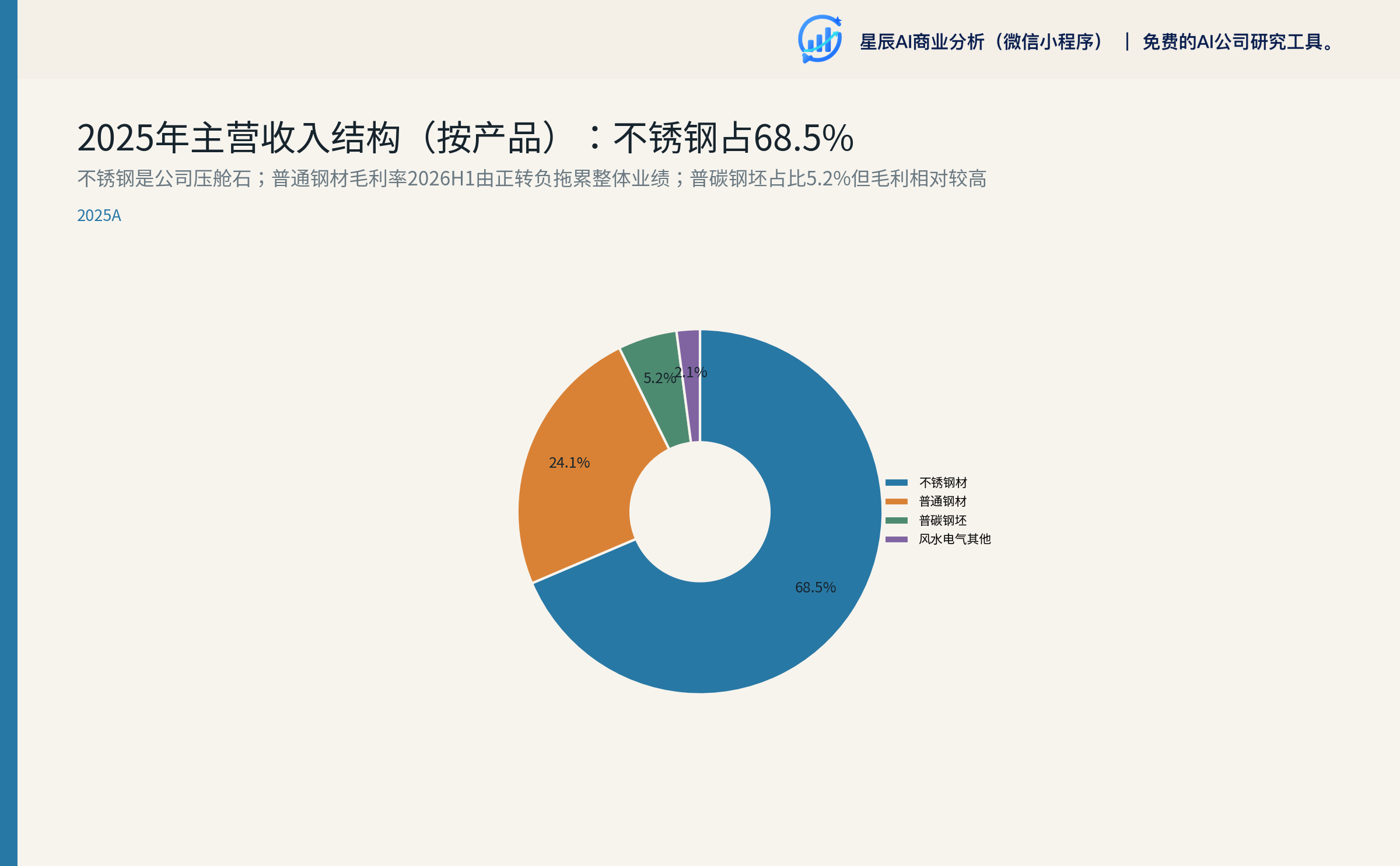 2025年主营收入结构