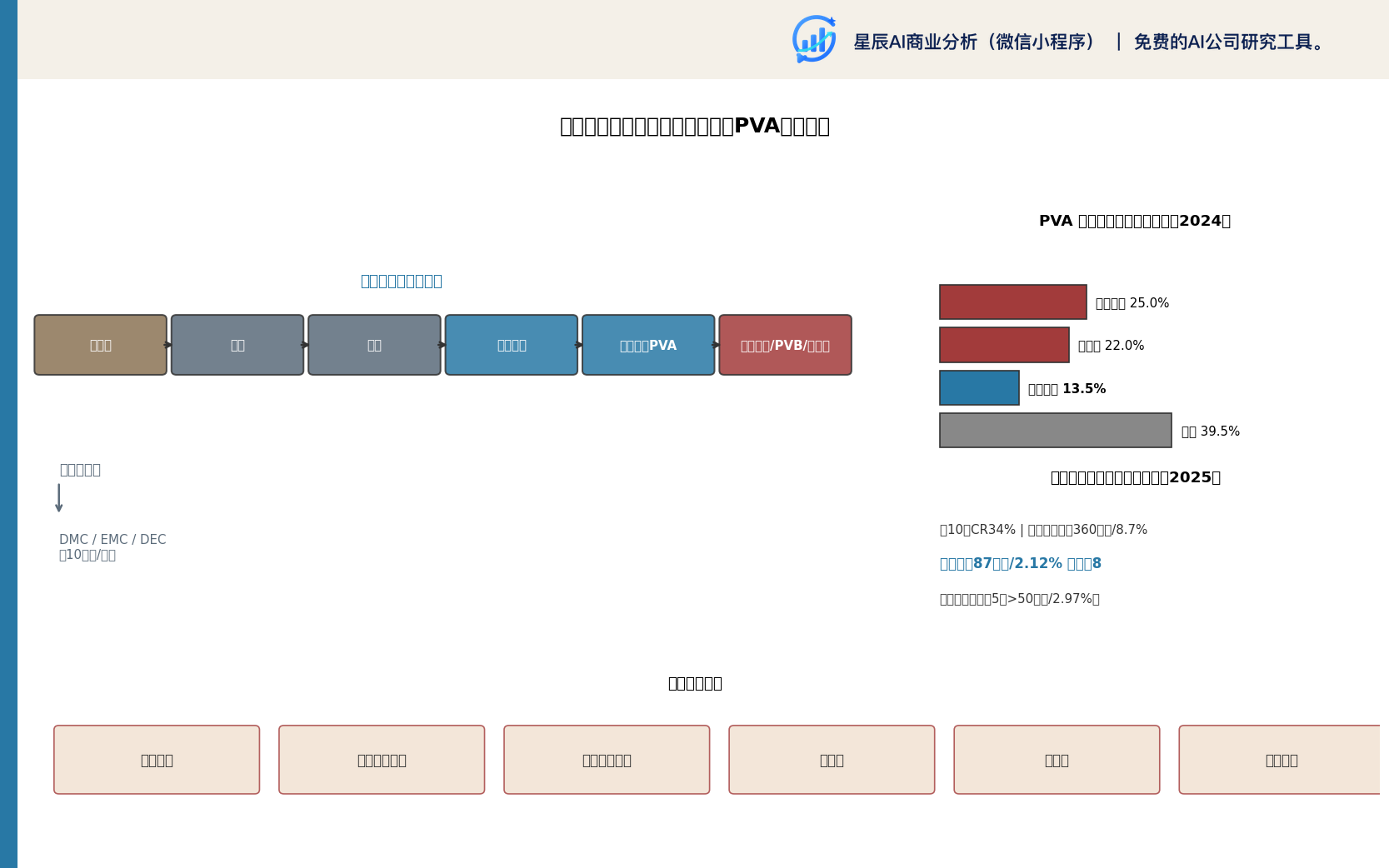 双欣材料蒙西循环经济产业链与PVA/电石行业地位