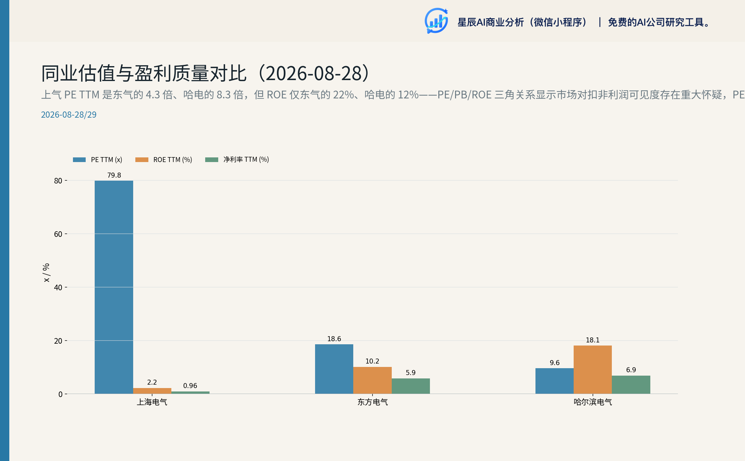 分部收入与毛利率
