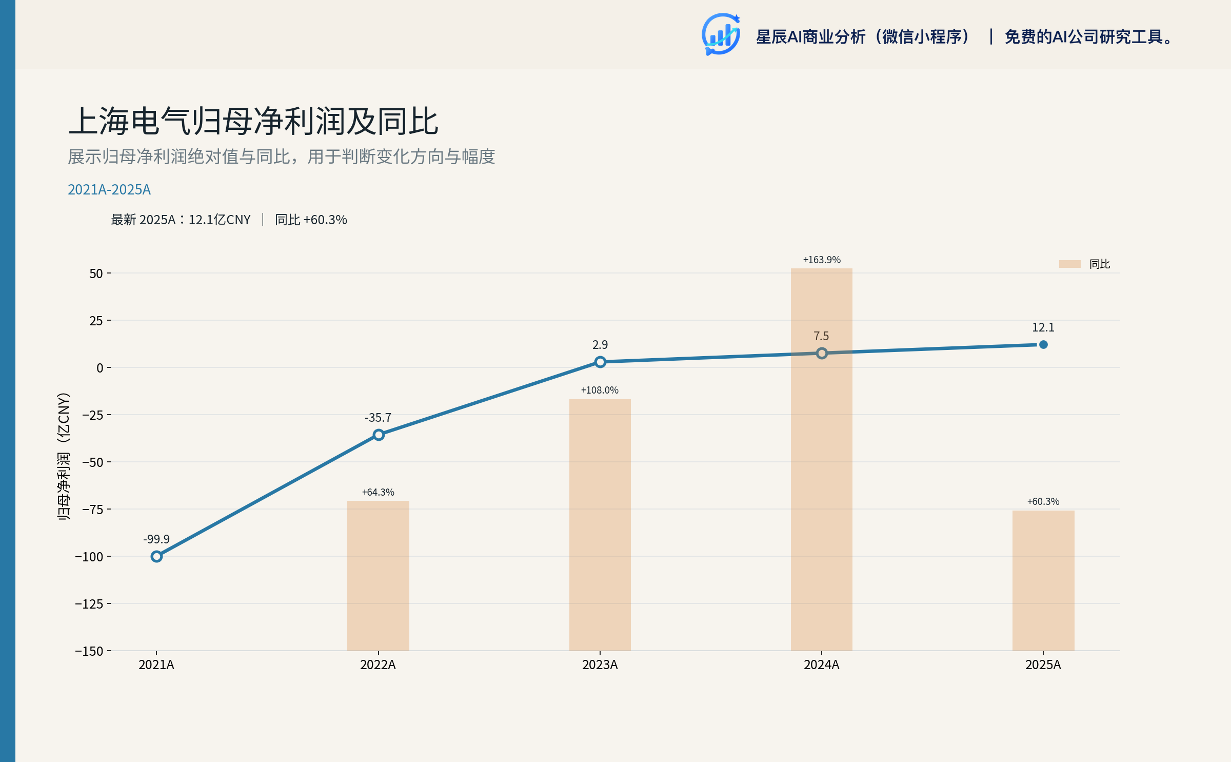 归母净利润