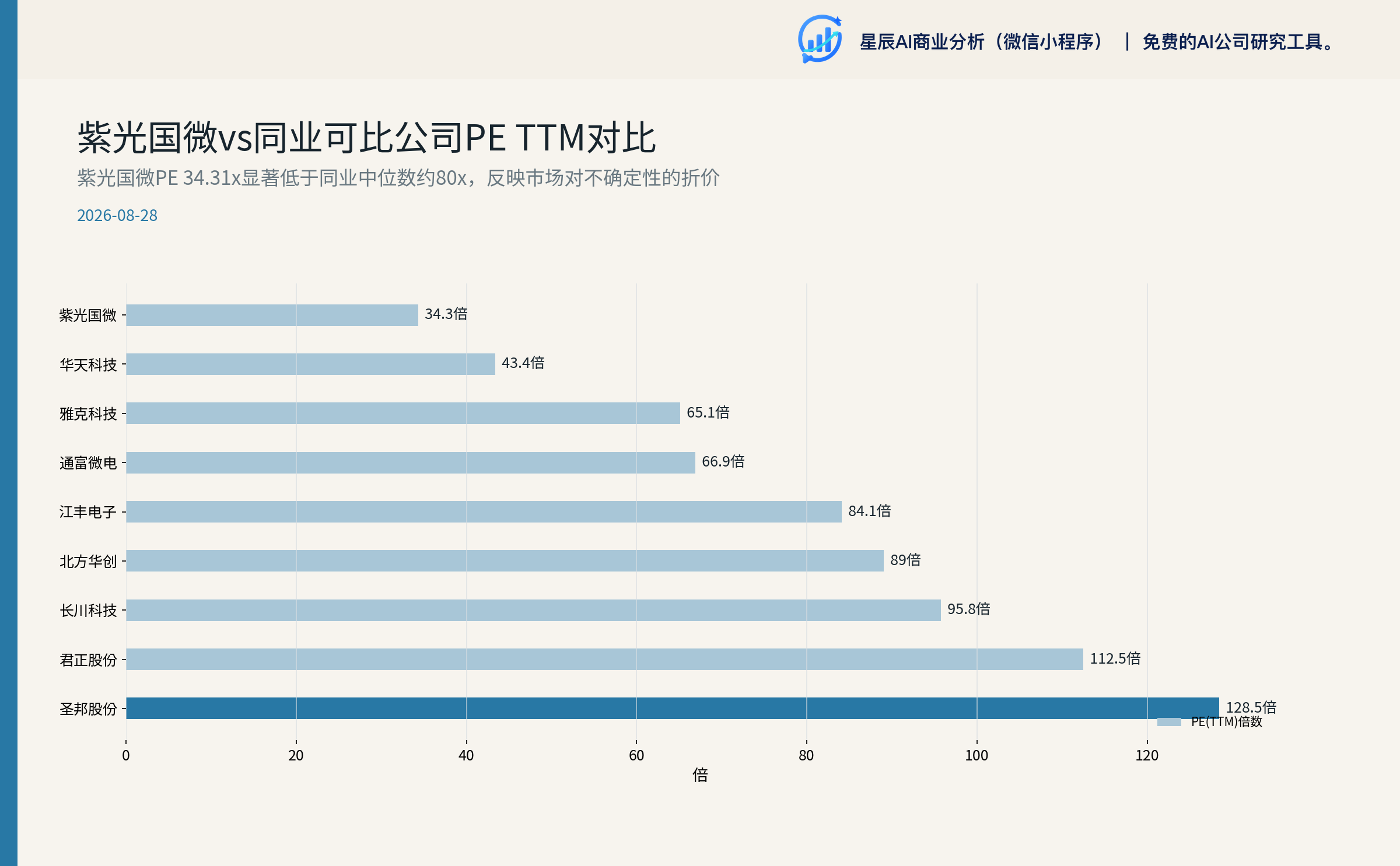 2025与2026H1分业务毛利率对比