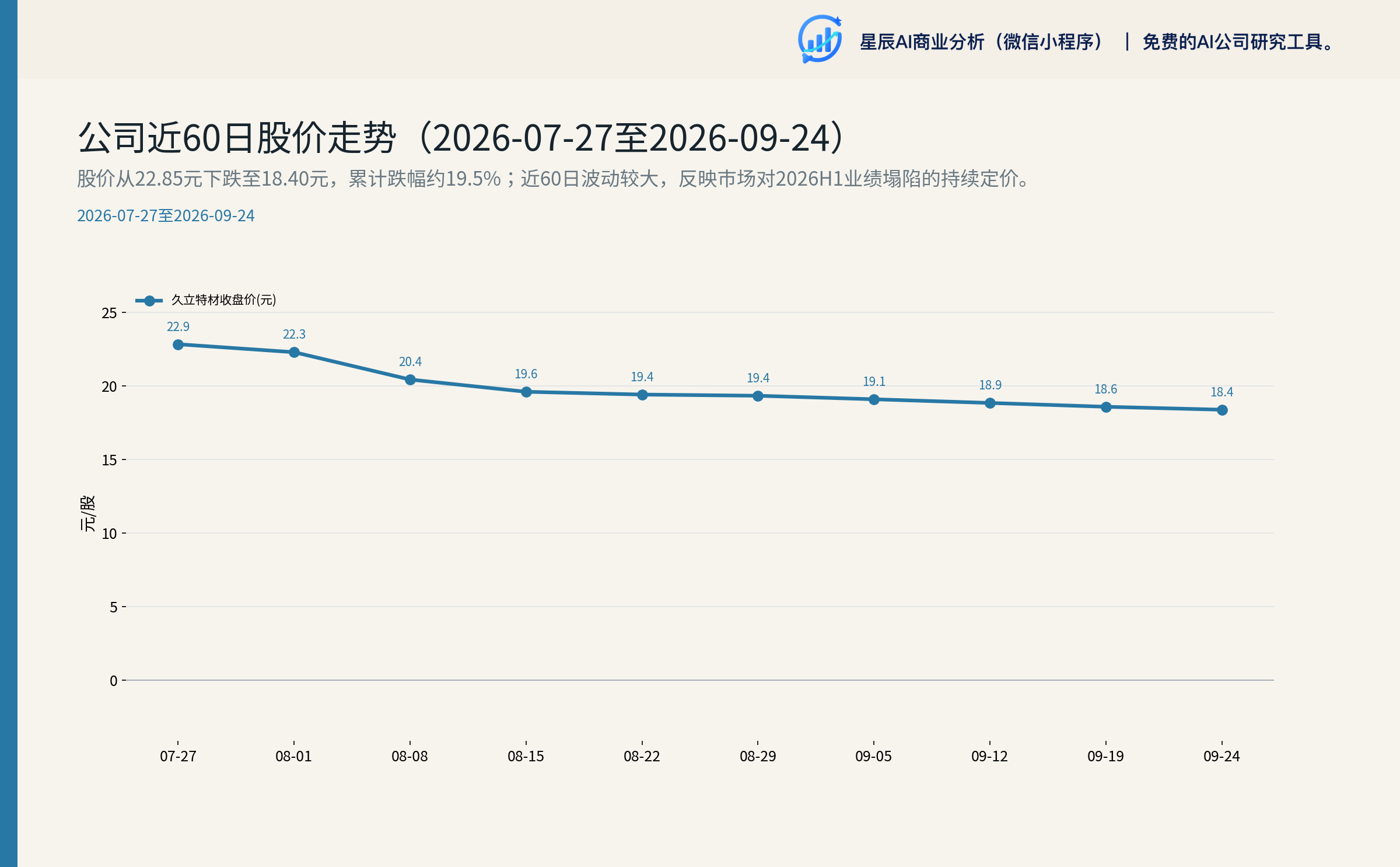 公司近60日股价走势