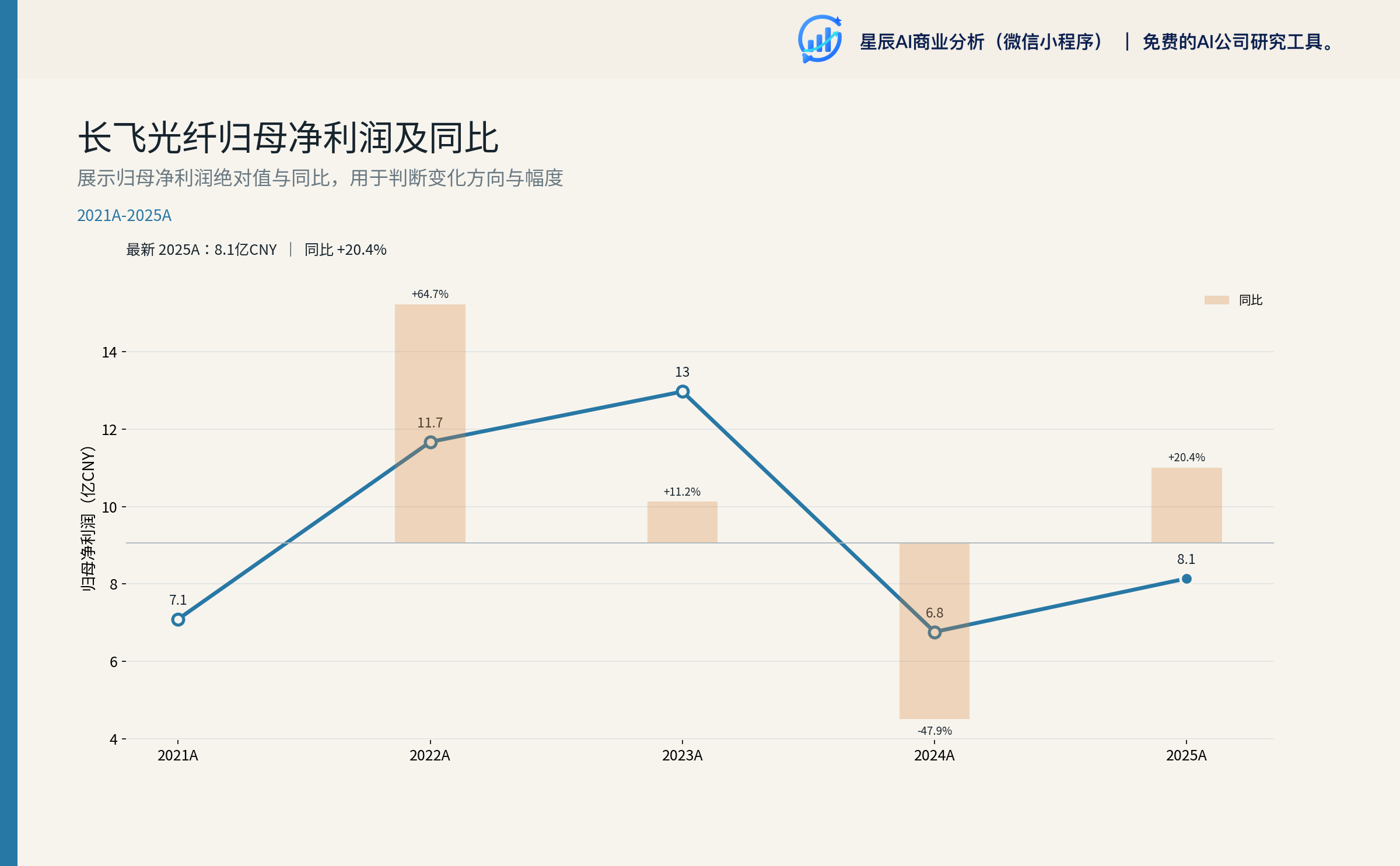 季度毛利率