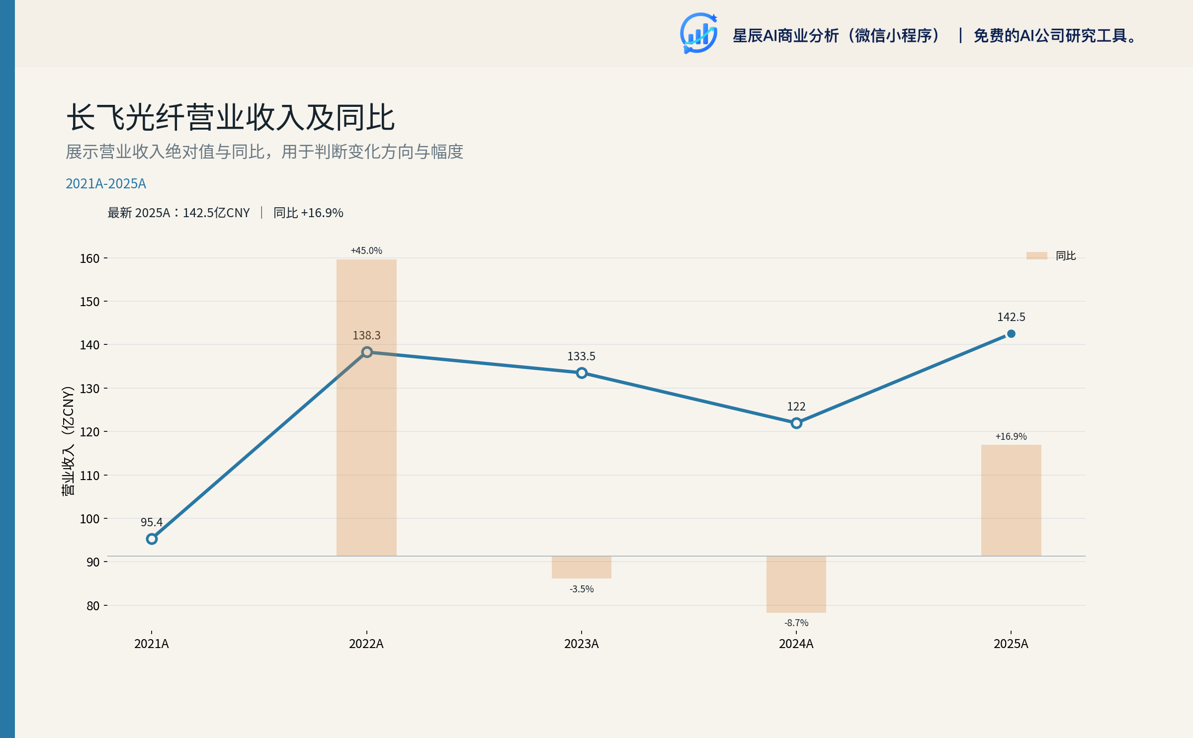 营收和归母净利