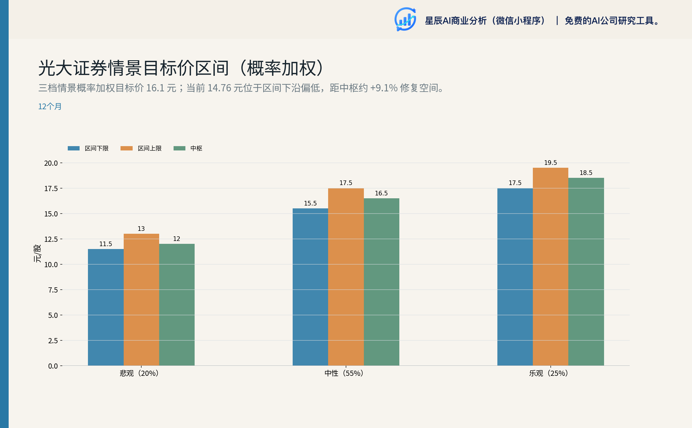 光大证券情景目标价区间（概率加权）