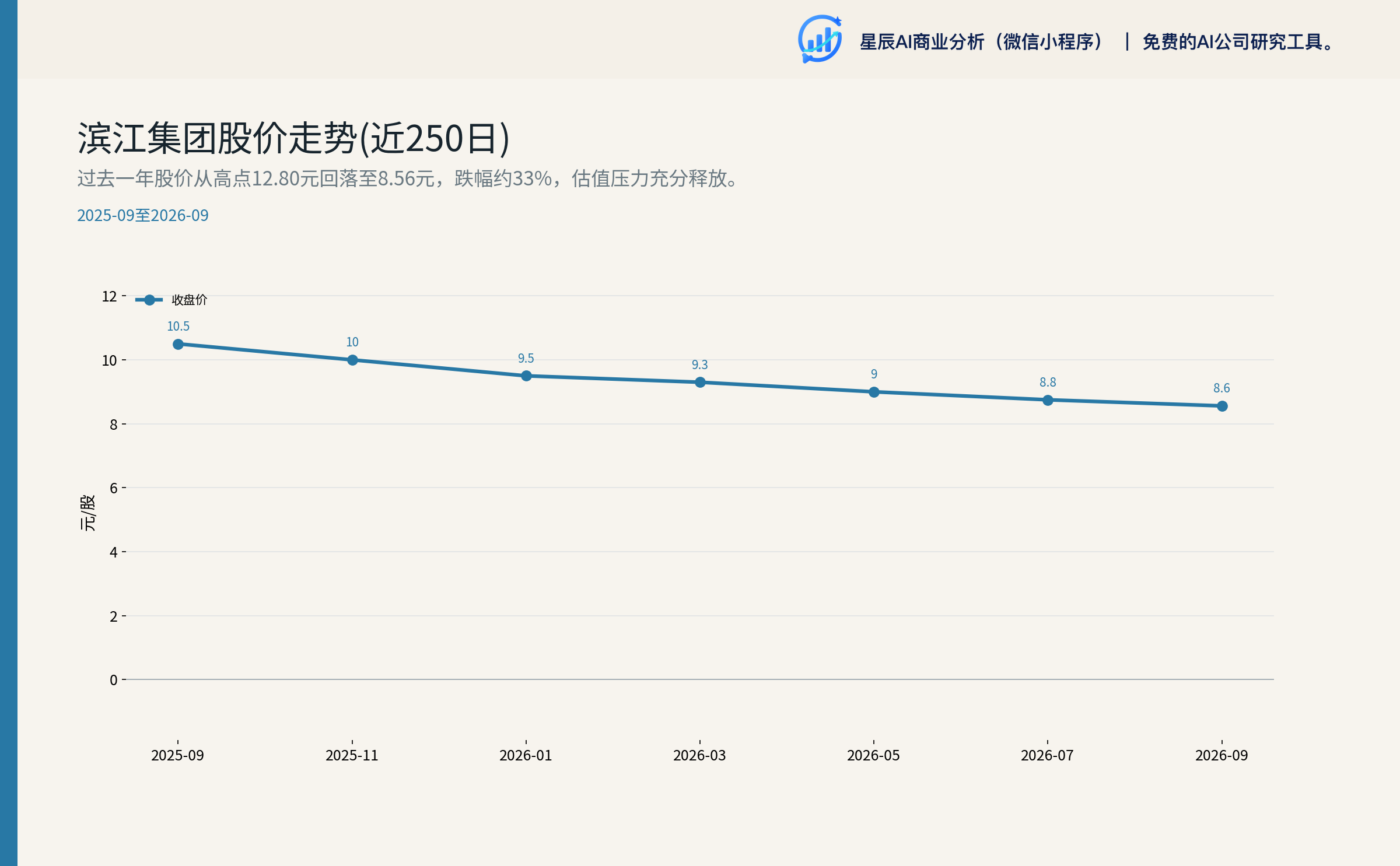 滨江集团股价走势(近250日)