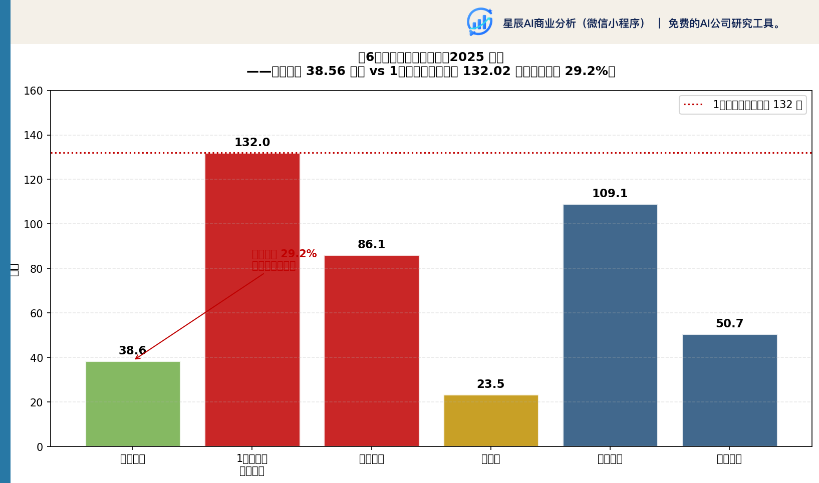 图 6：流动性与债务结构