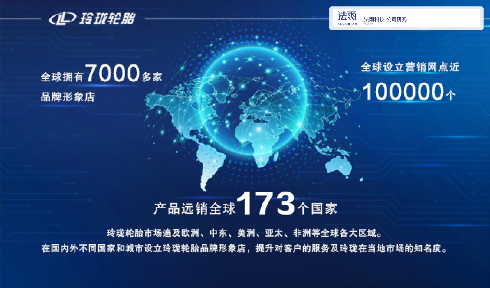 玲珑轮胎全球销售体系示意图，产品销往全球173个国家