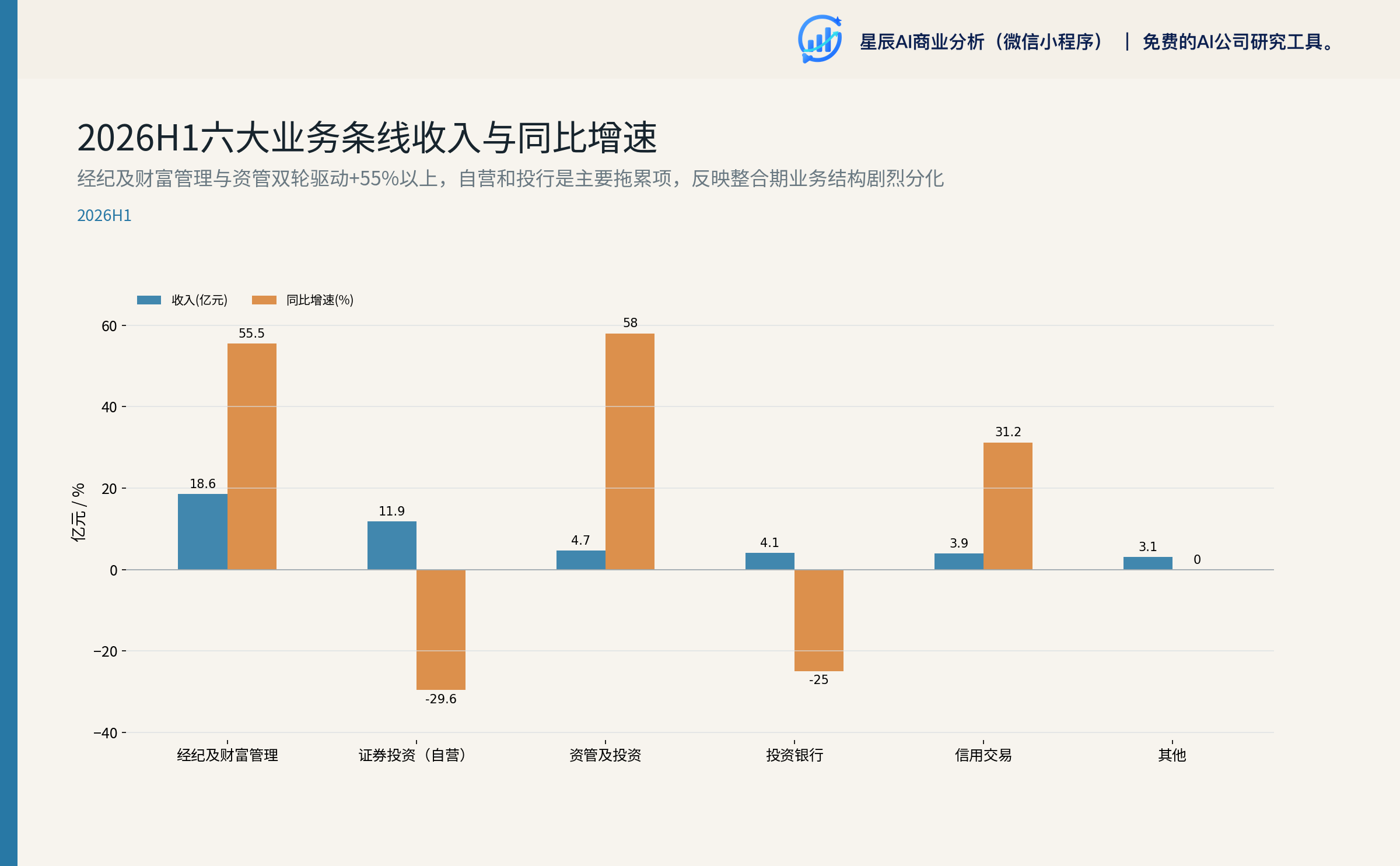 业务条线对比
