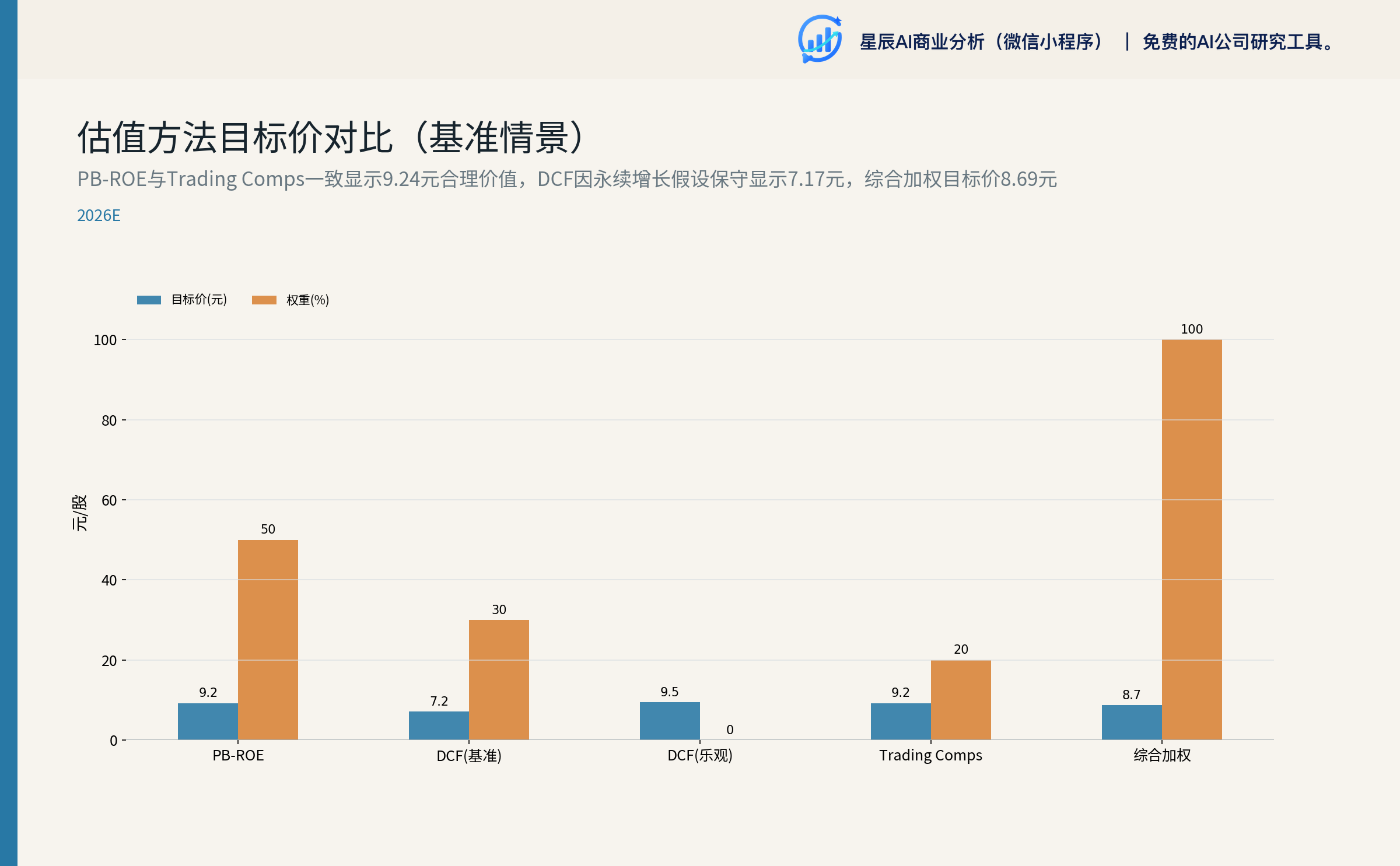 估值方法对比