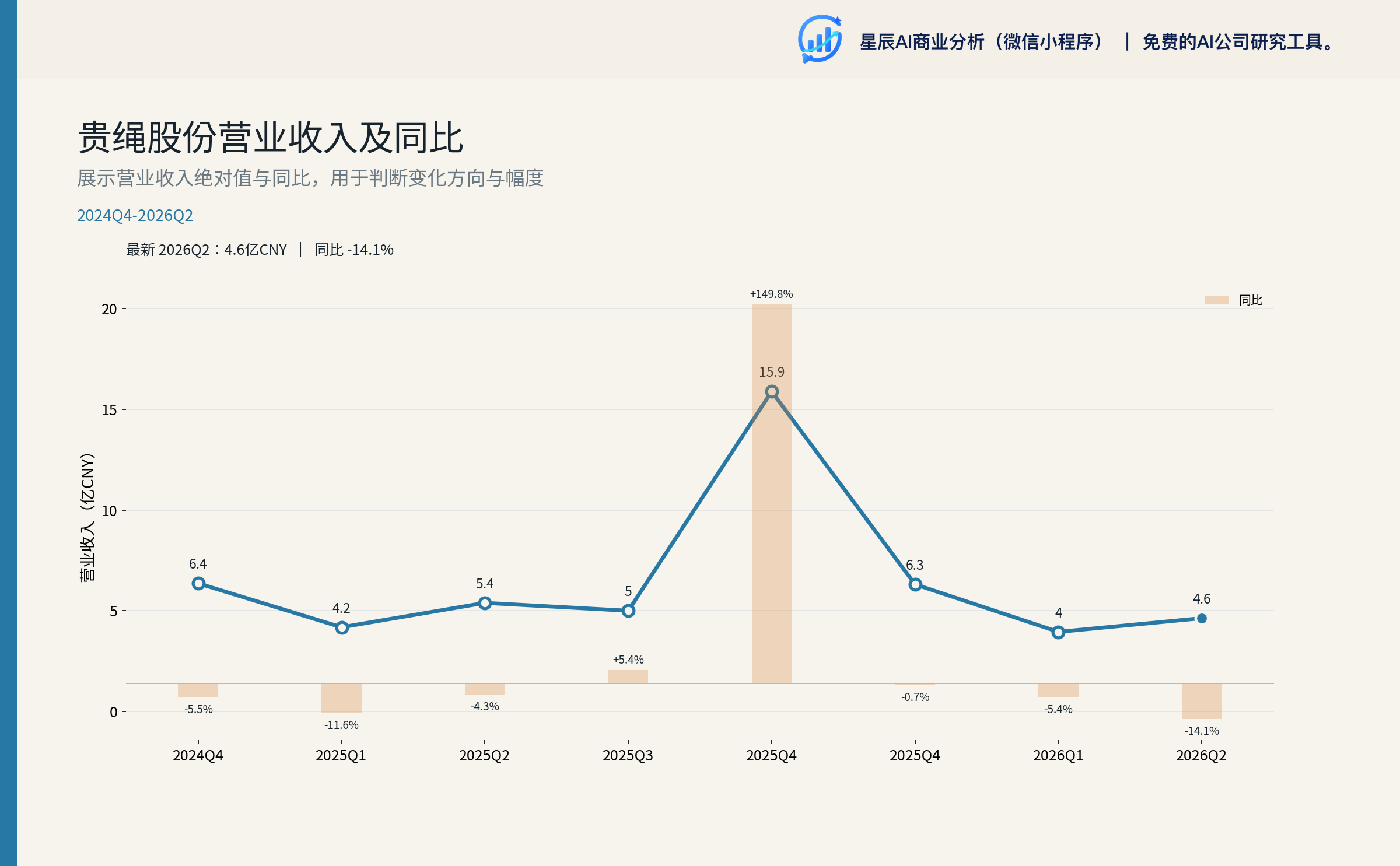 贵绳股份季度营收与归母净利润趋势（2023Q1–2026Q2）