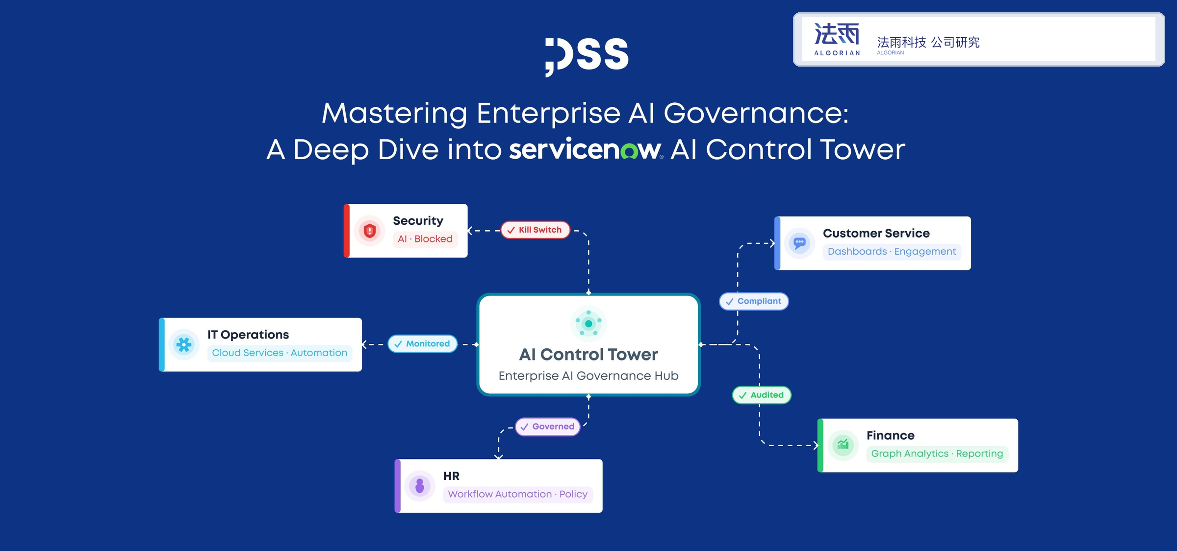 ServiceNow AI Control Tower管理后台界面，含Agents、Ratings等控件