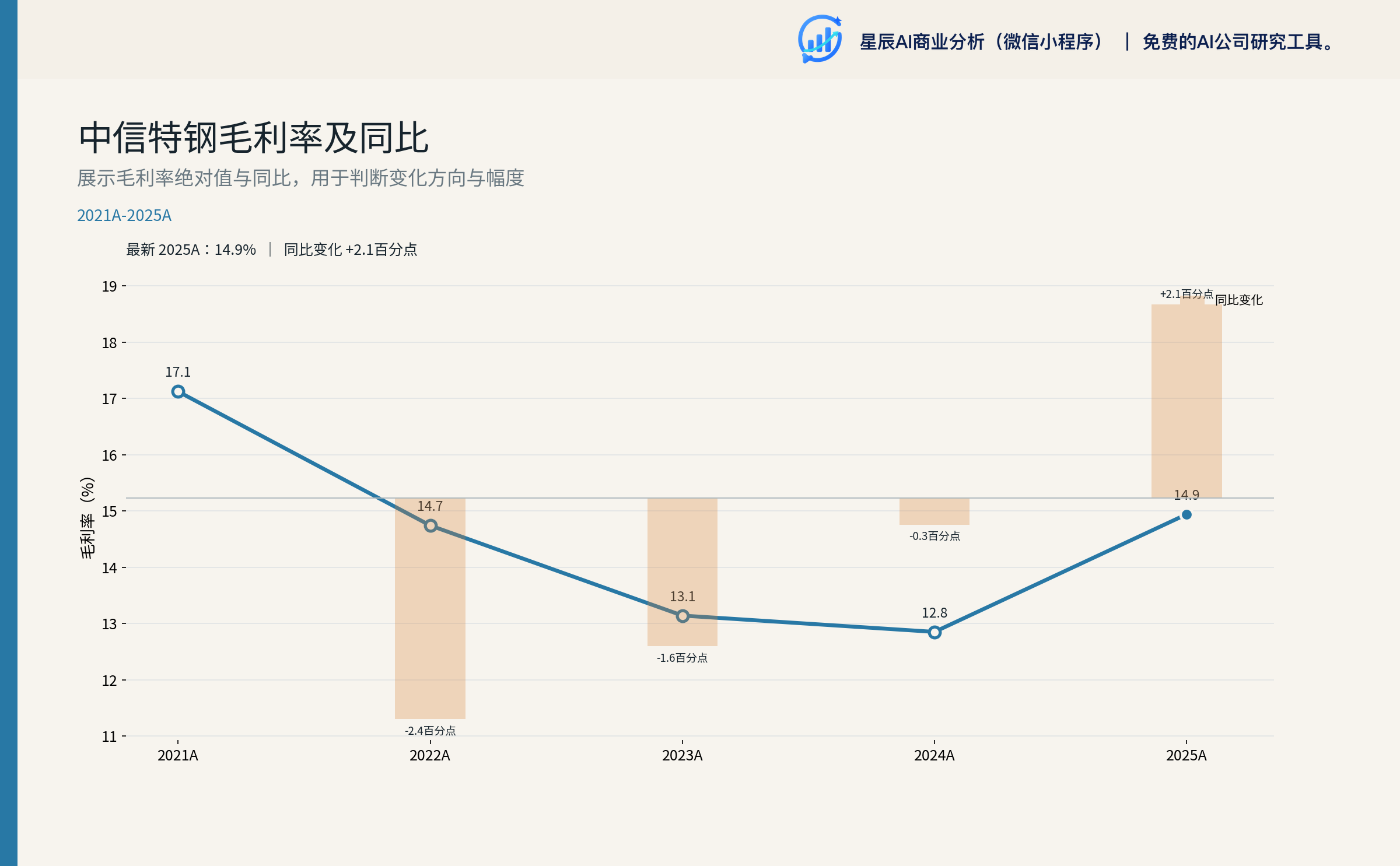 中信特钢毛利率及同比