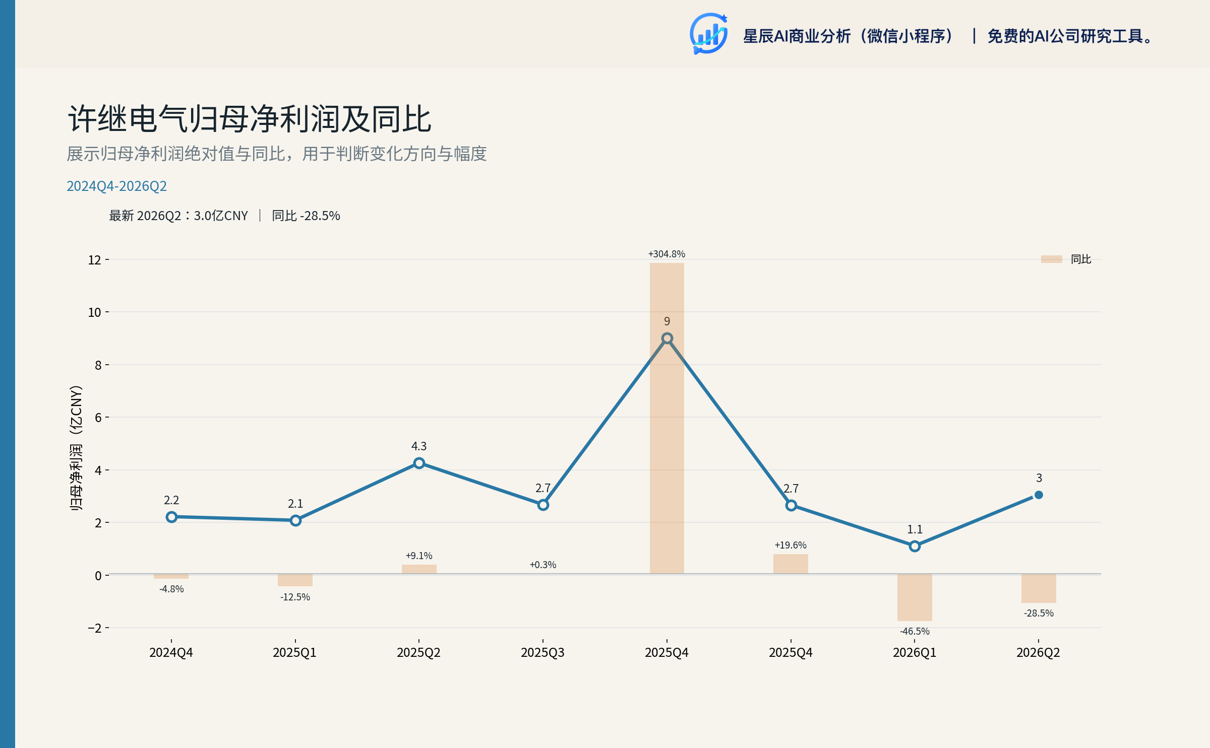 营收、归母净利润与毛利率走势