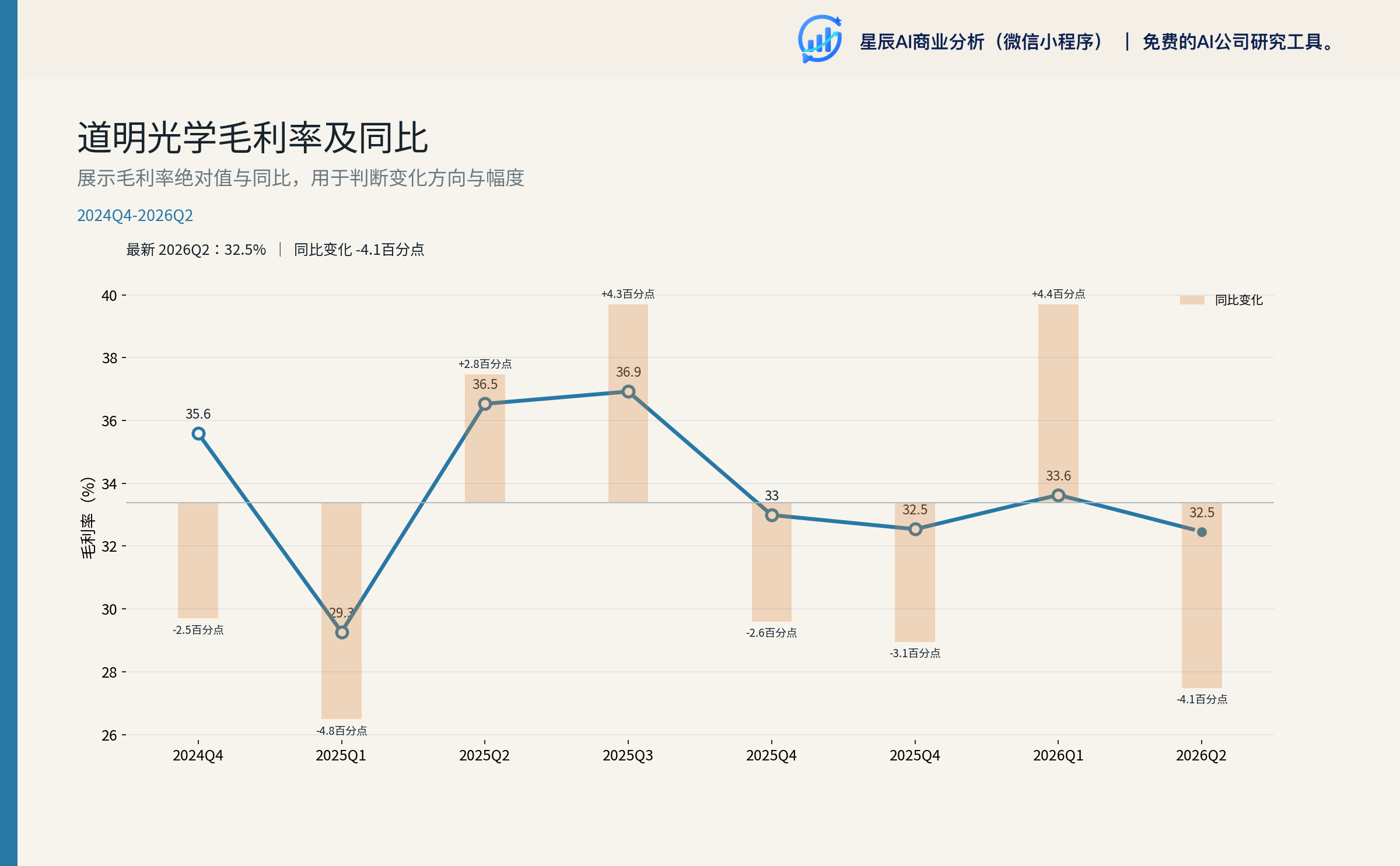 道明光学五年综合毛利率