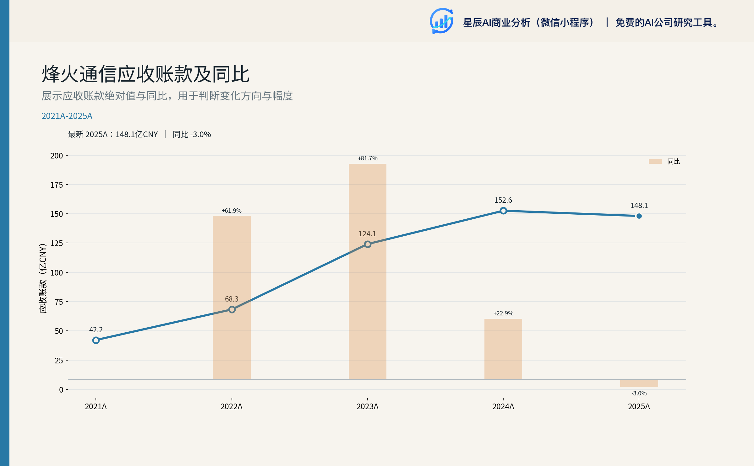 应收账款
