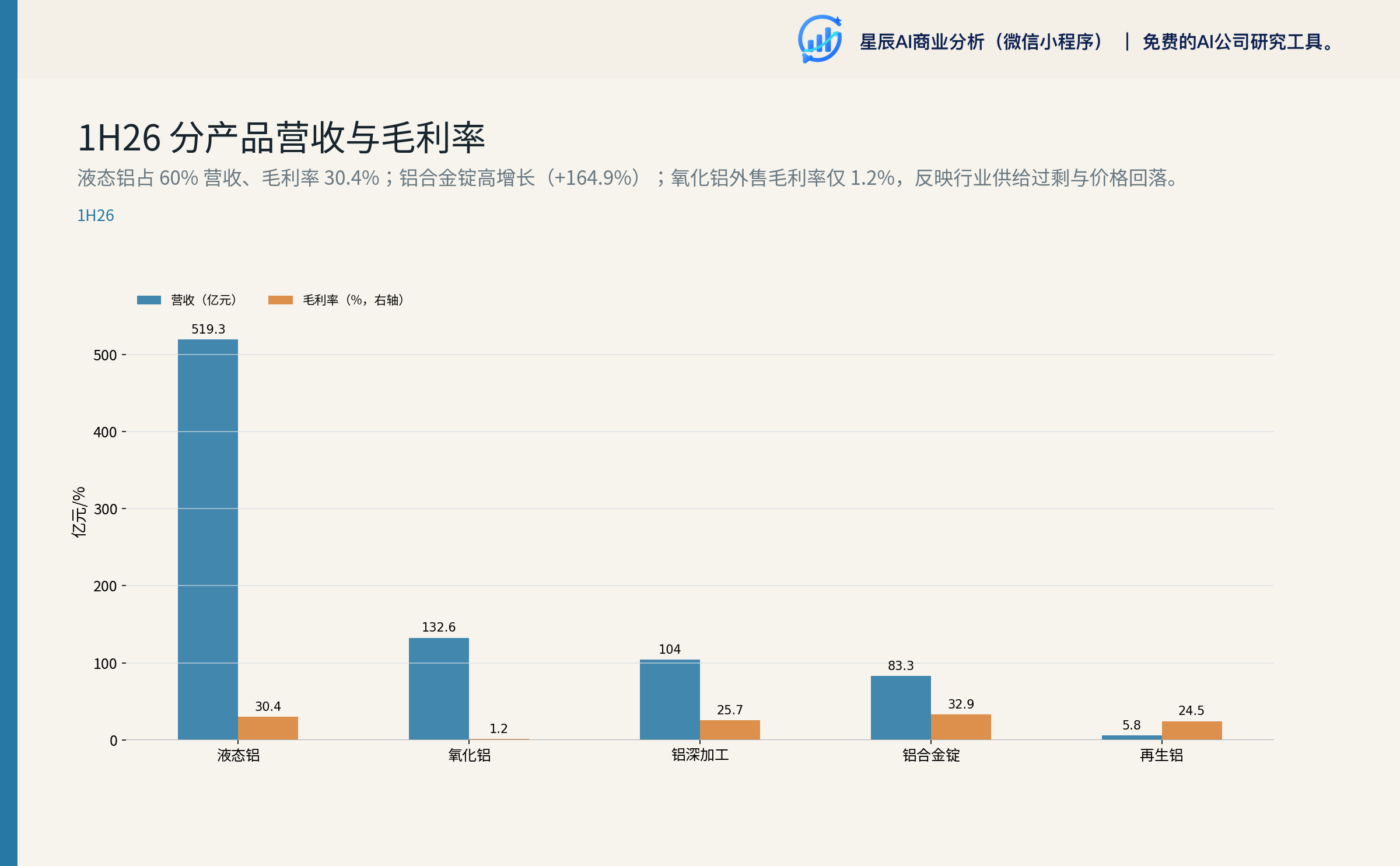 宏桥控股成本结构