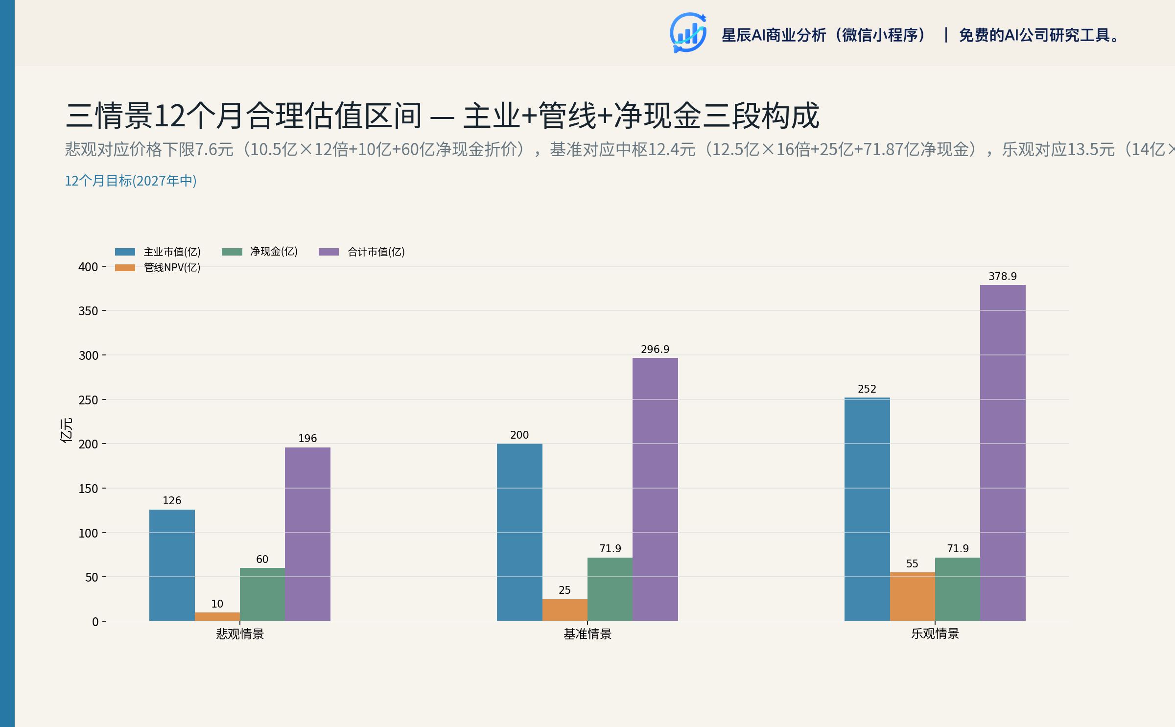 同业可比公司 PE（TTM）对比