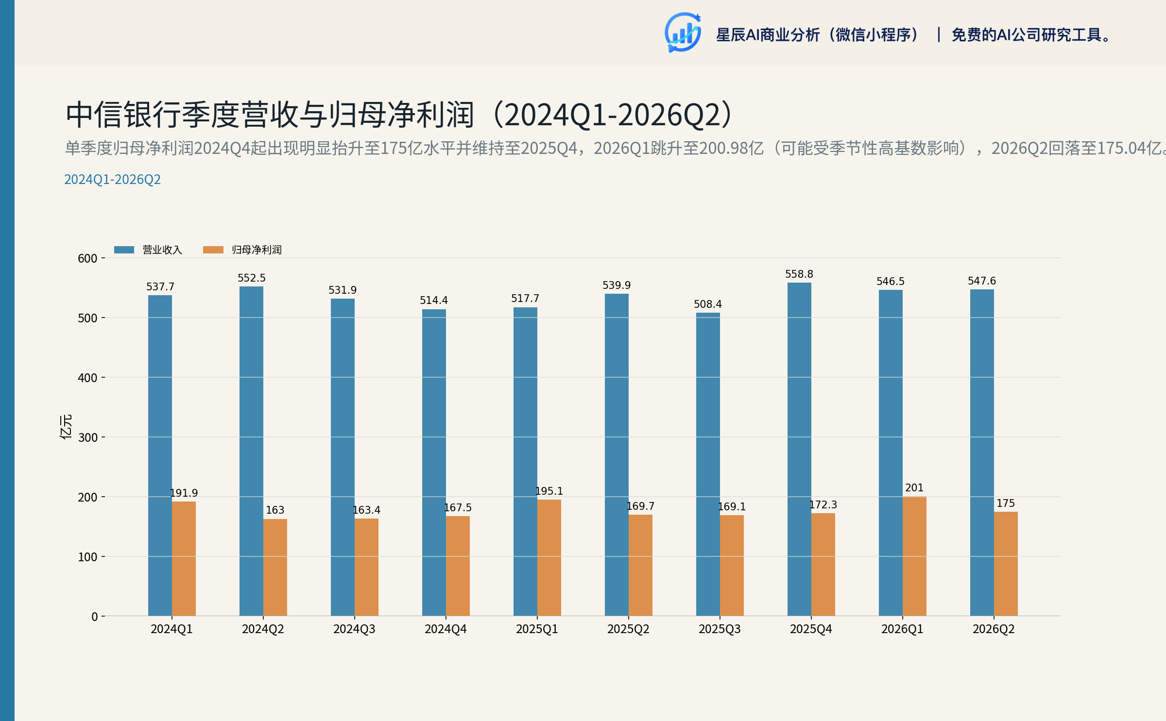 季度营收与归母净利润