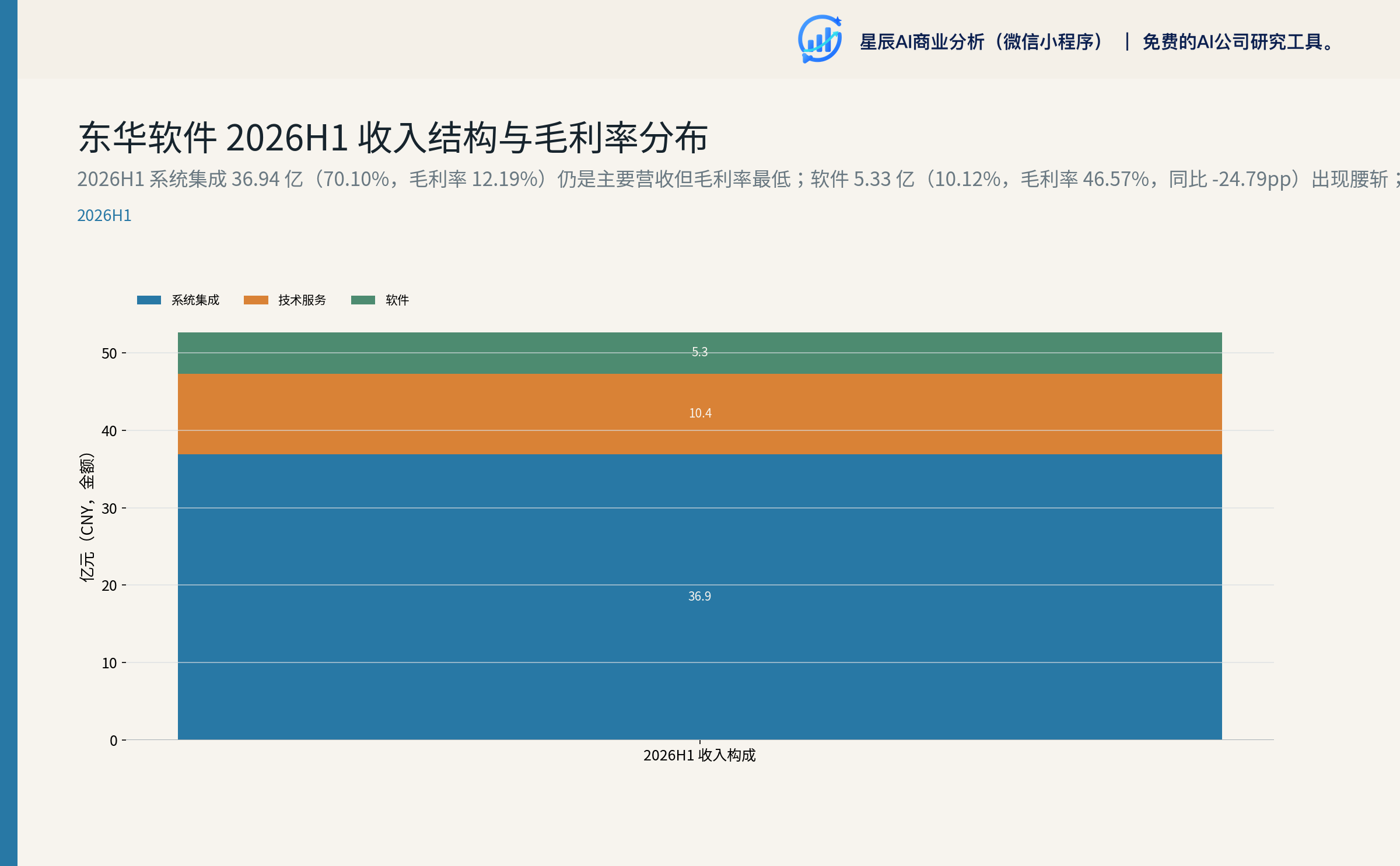 东华软件 2026H1 收入结构与毛利率分布