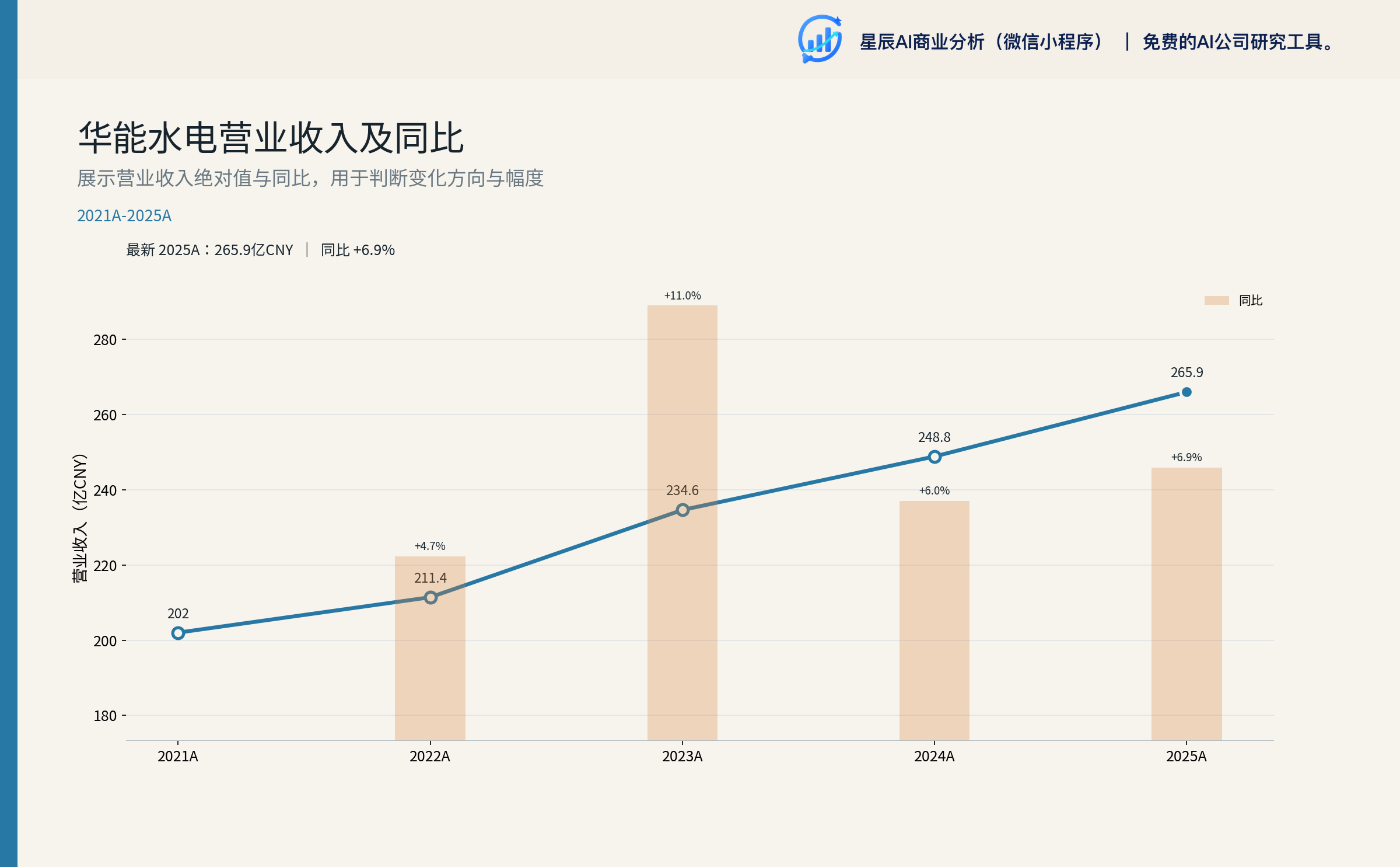 装机与发电量趋势