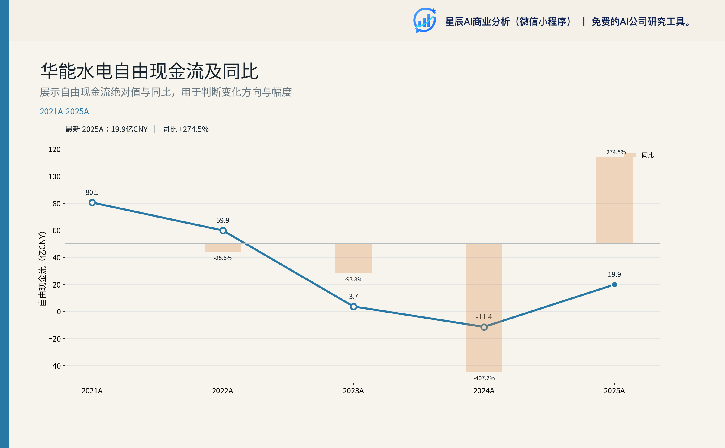 资本开支与现金流
