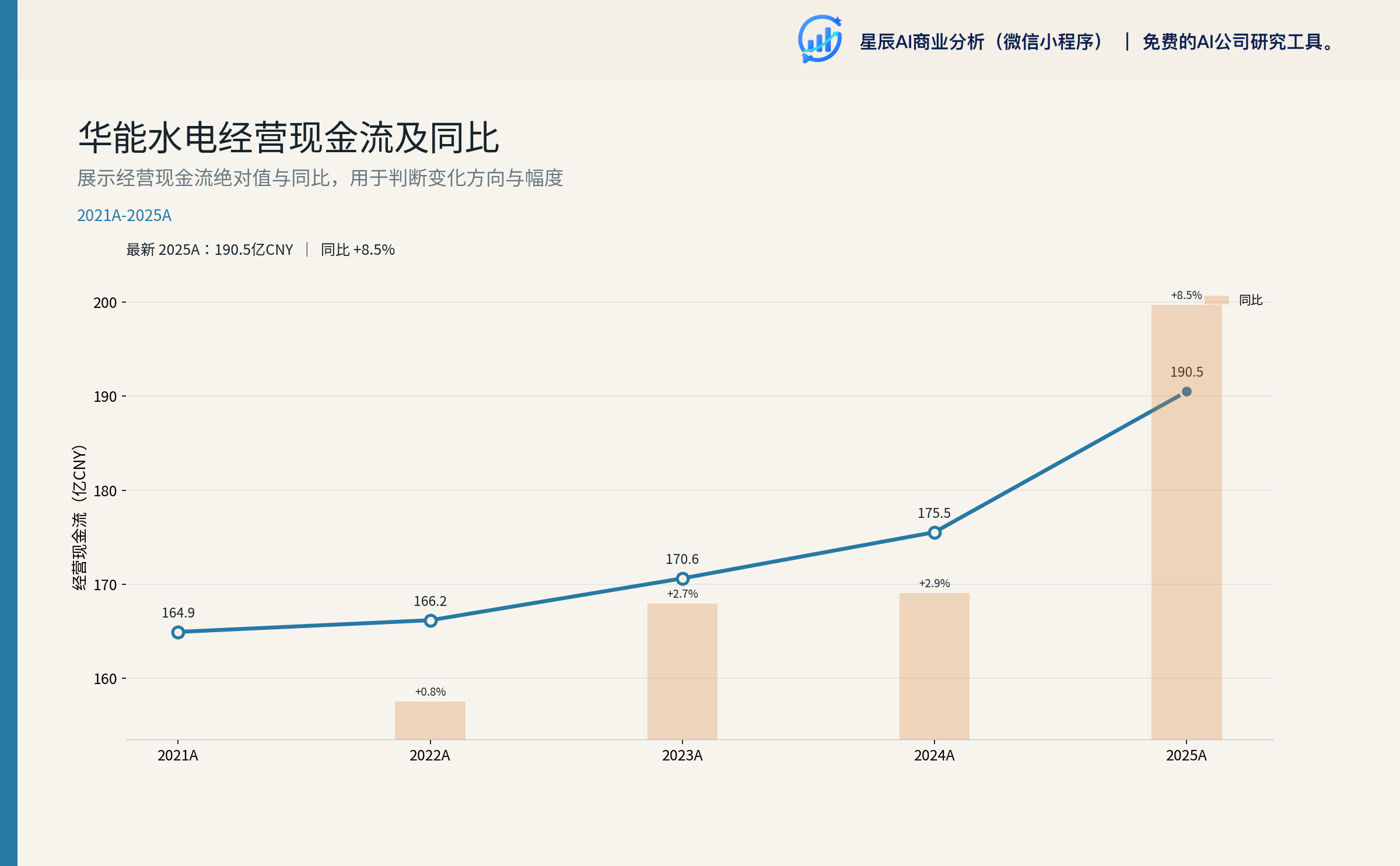 经营现金流与自由现金流
