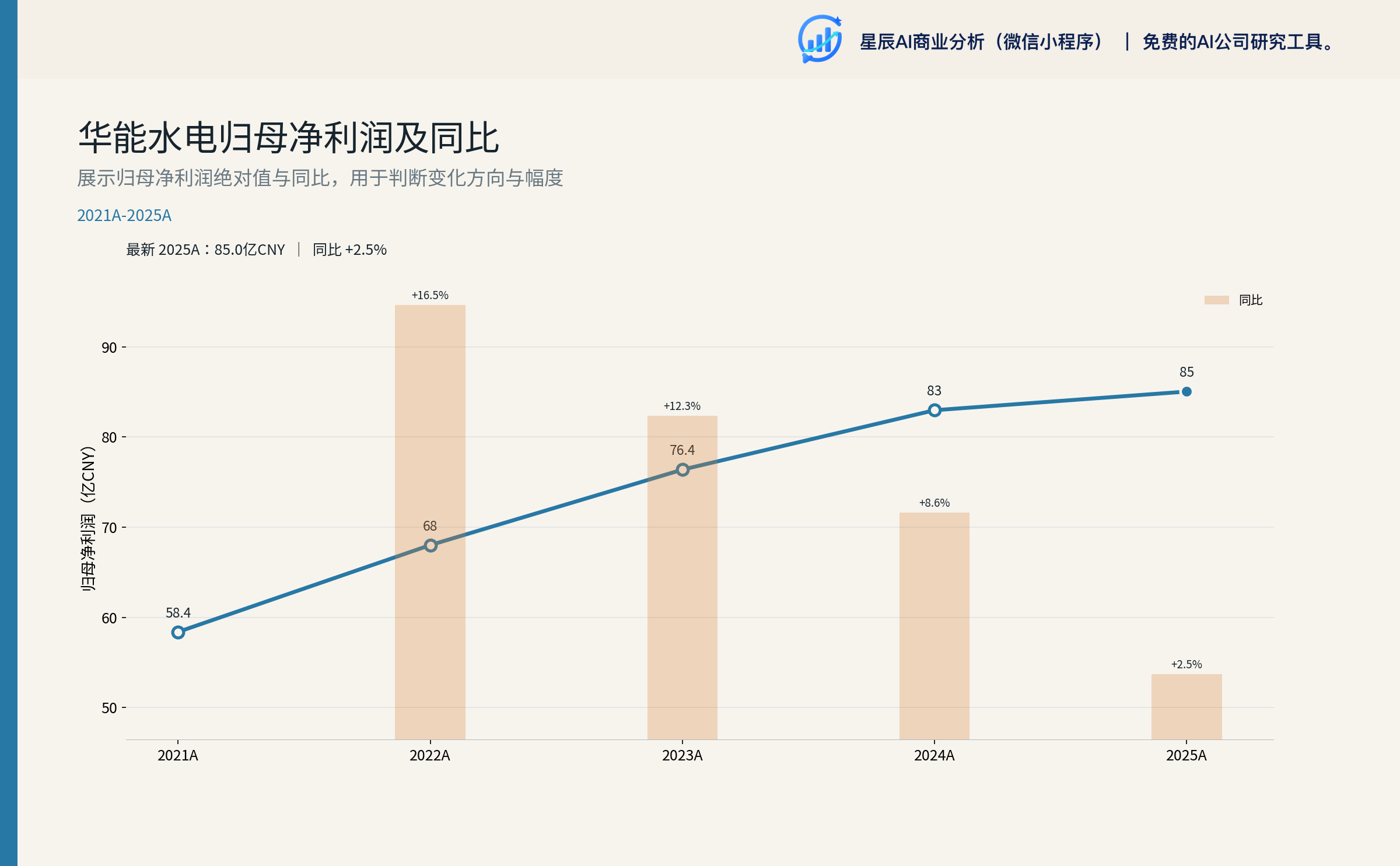 收入与利润趋势