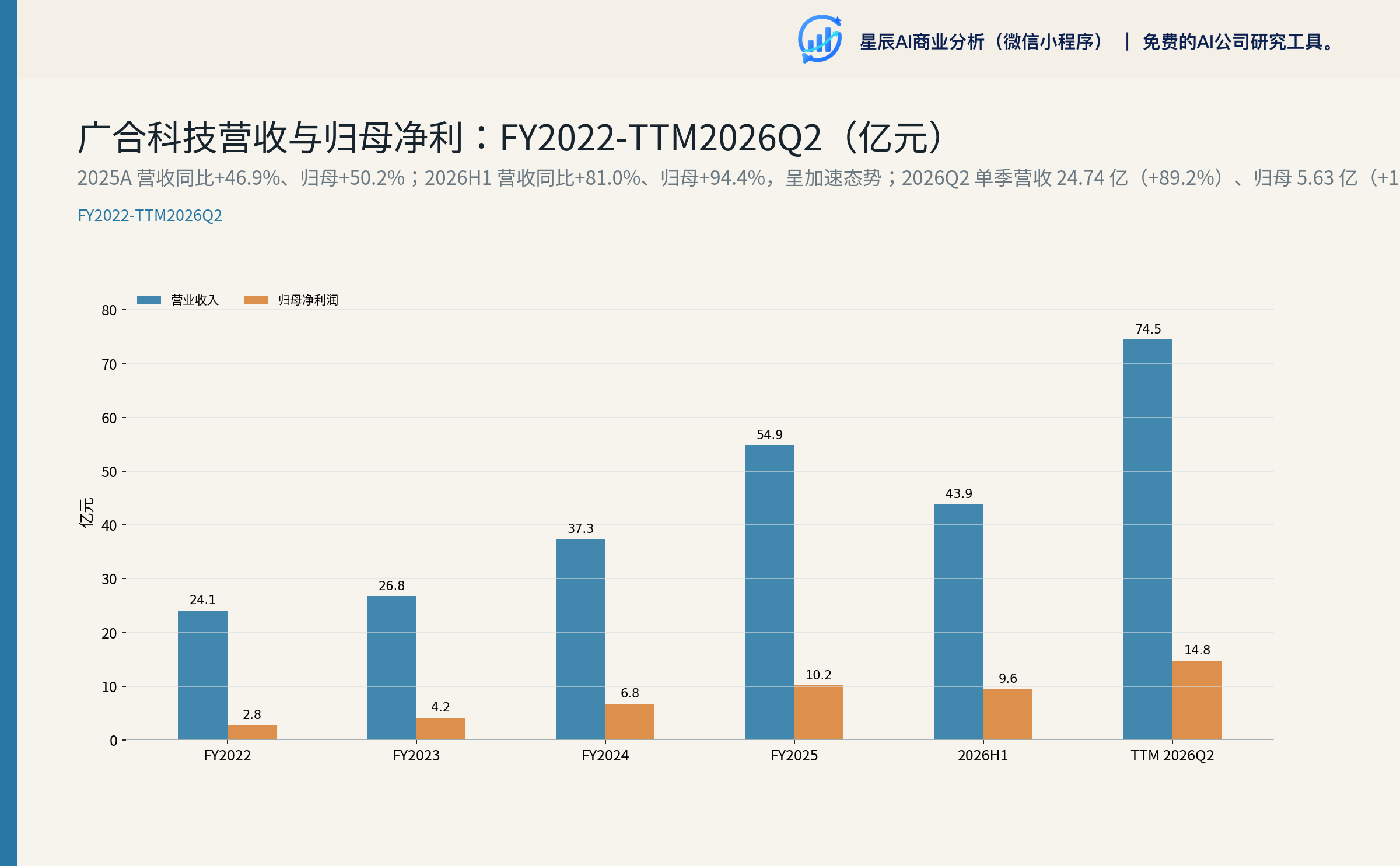 营收与归母净利趋势