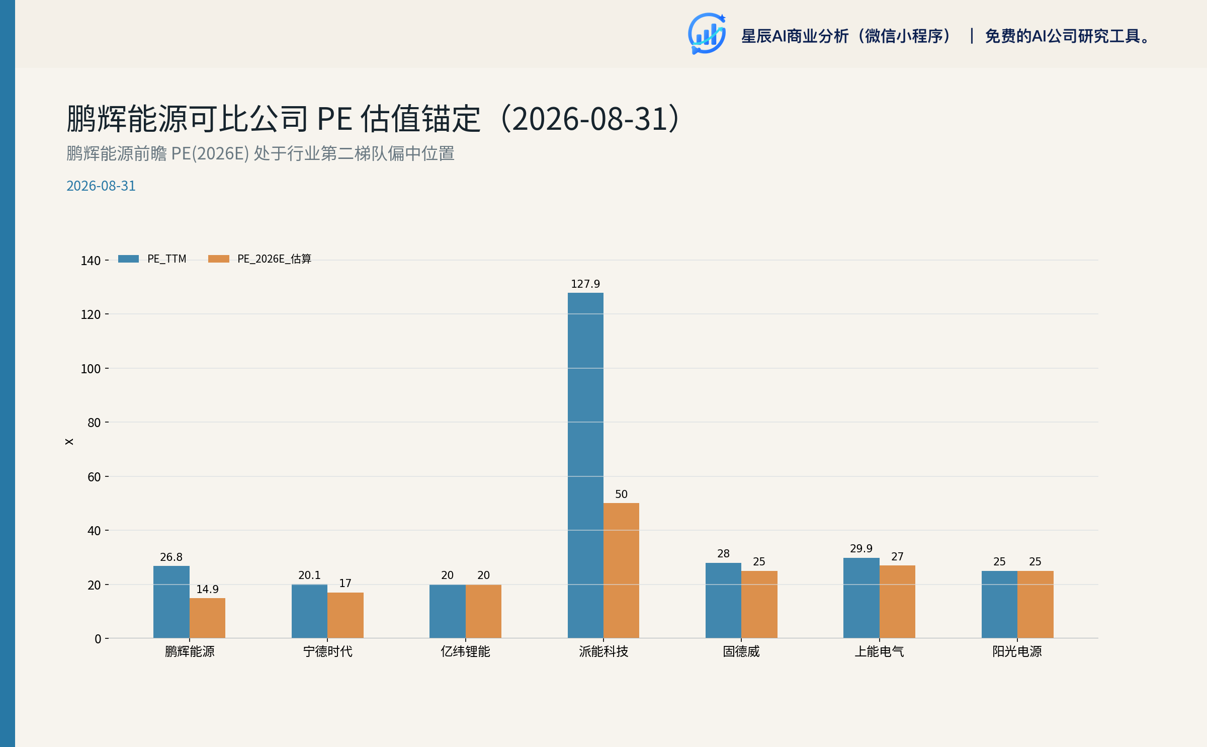 鹏辉能源可比公司 PE 估值锚定（2026-08-31）