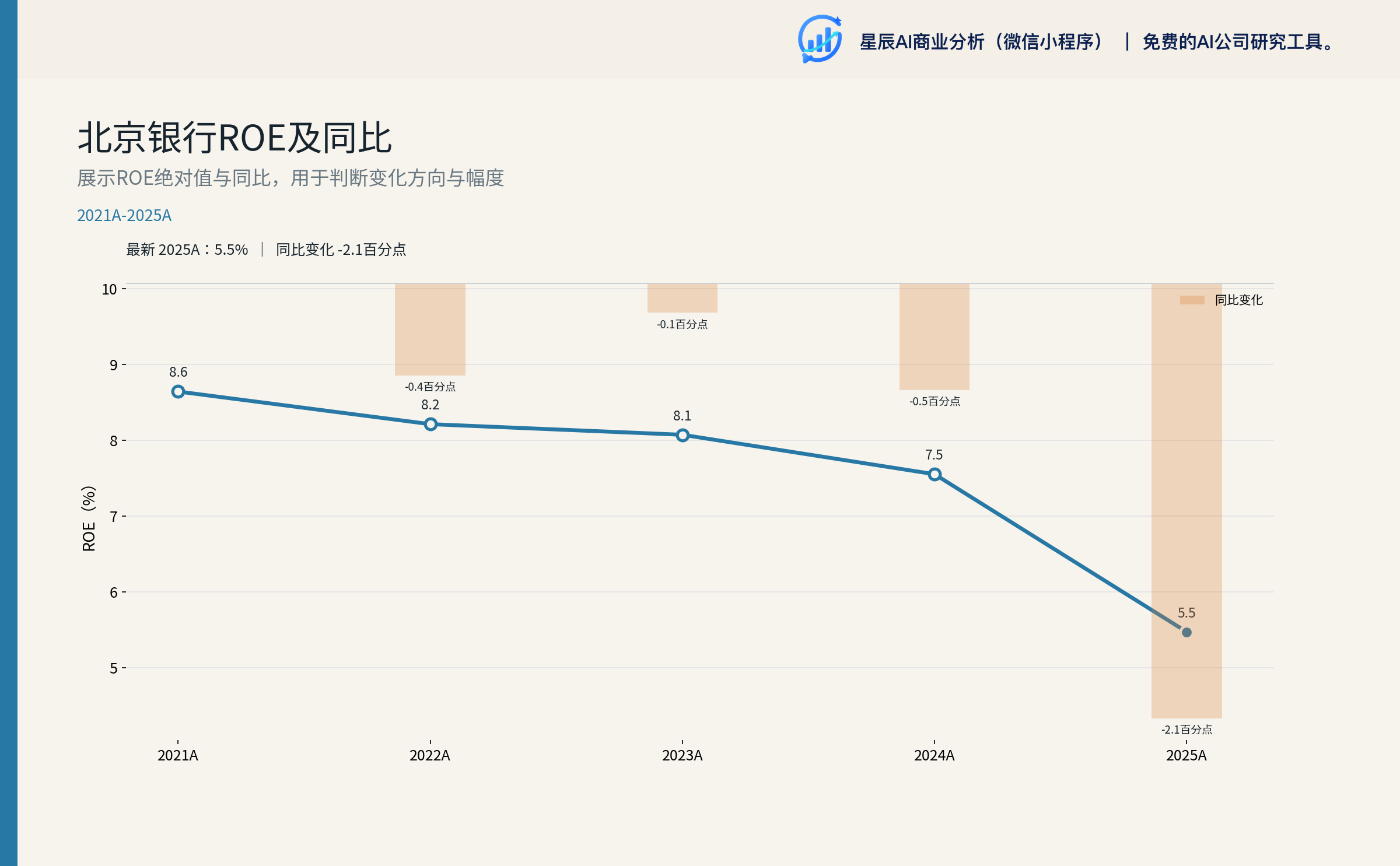ROE长期趋势