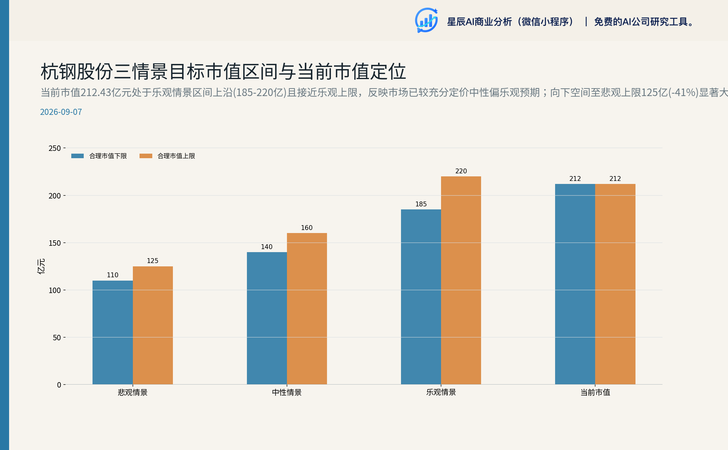 杭钢股份三情景目标市值区间与当前市值定位