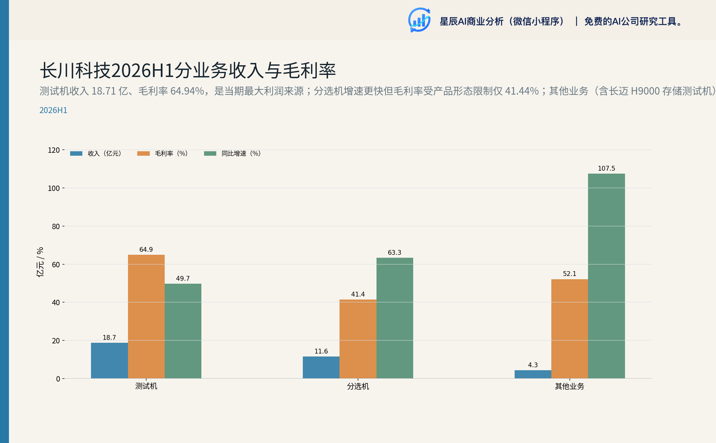 长川科技2026H1分业务收入与毛利率