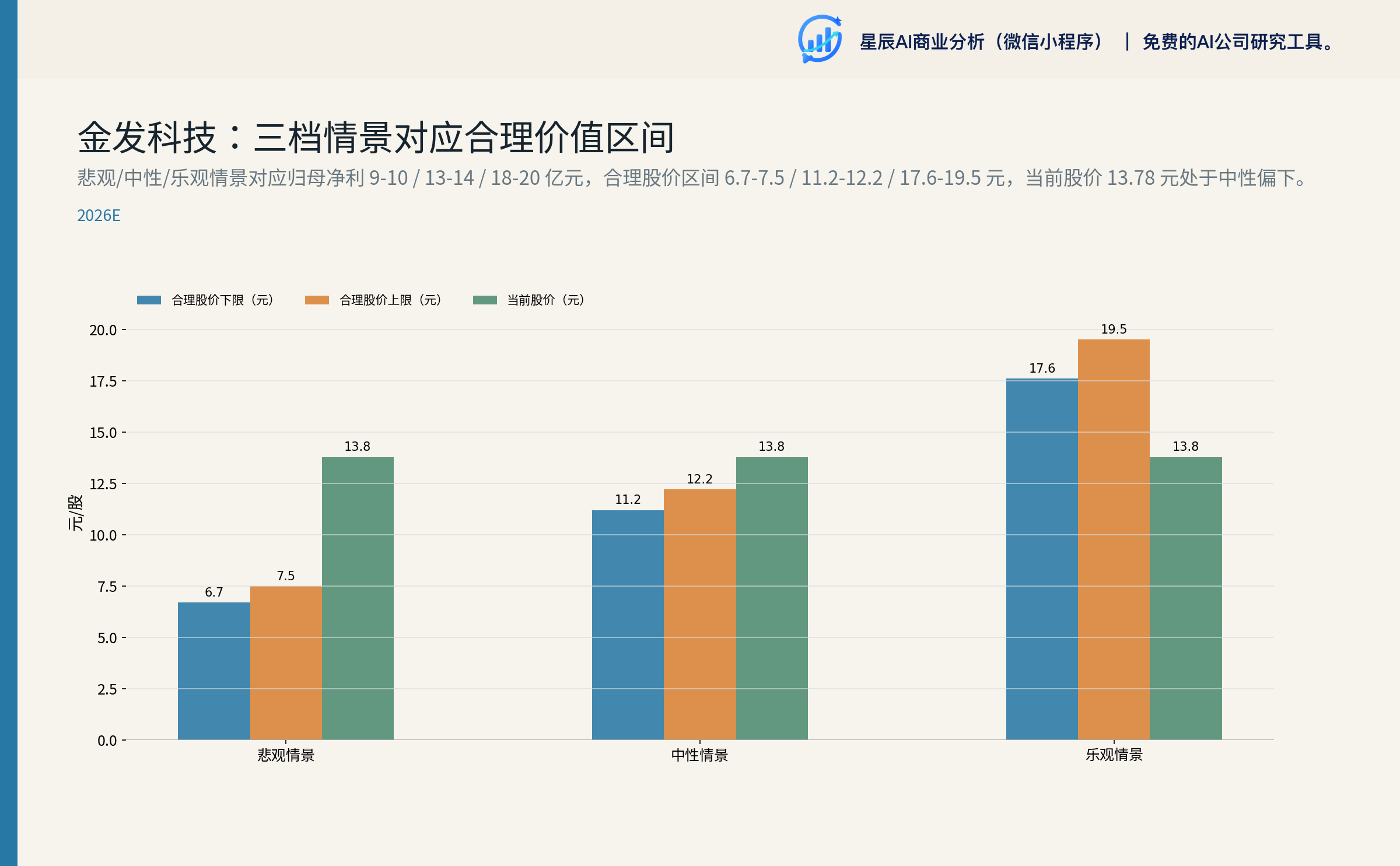 金发科技：三档情景对应合理价值区间