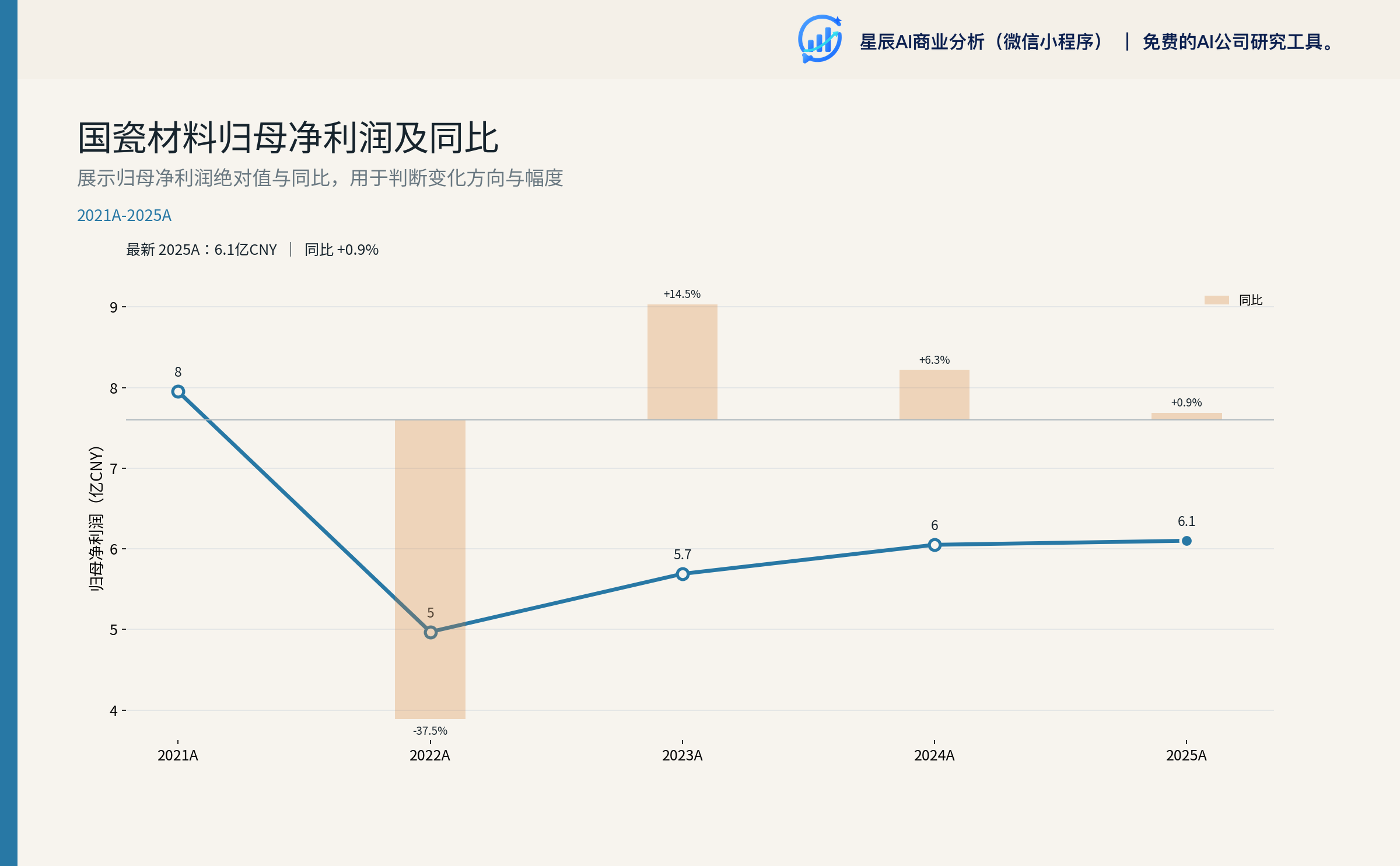 国瓷材料归母净利润及同比