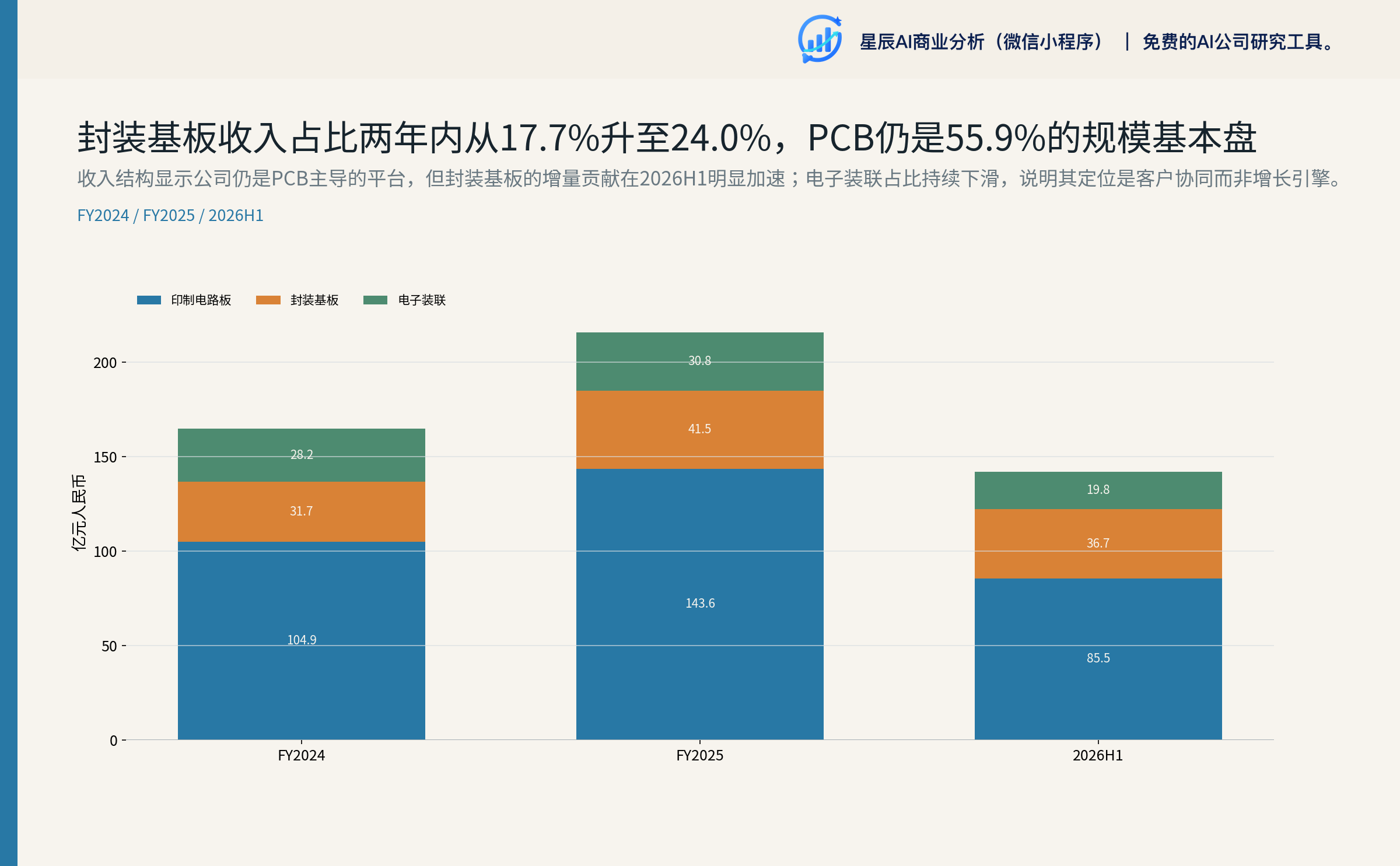 收入结构变化