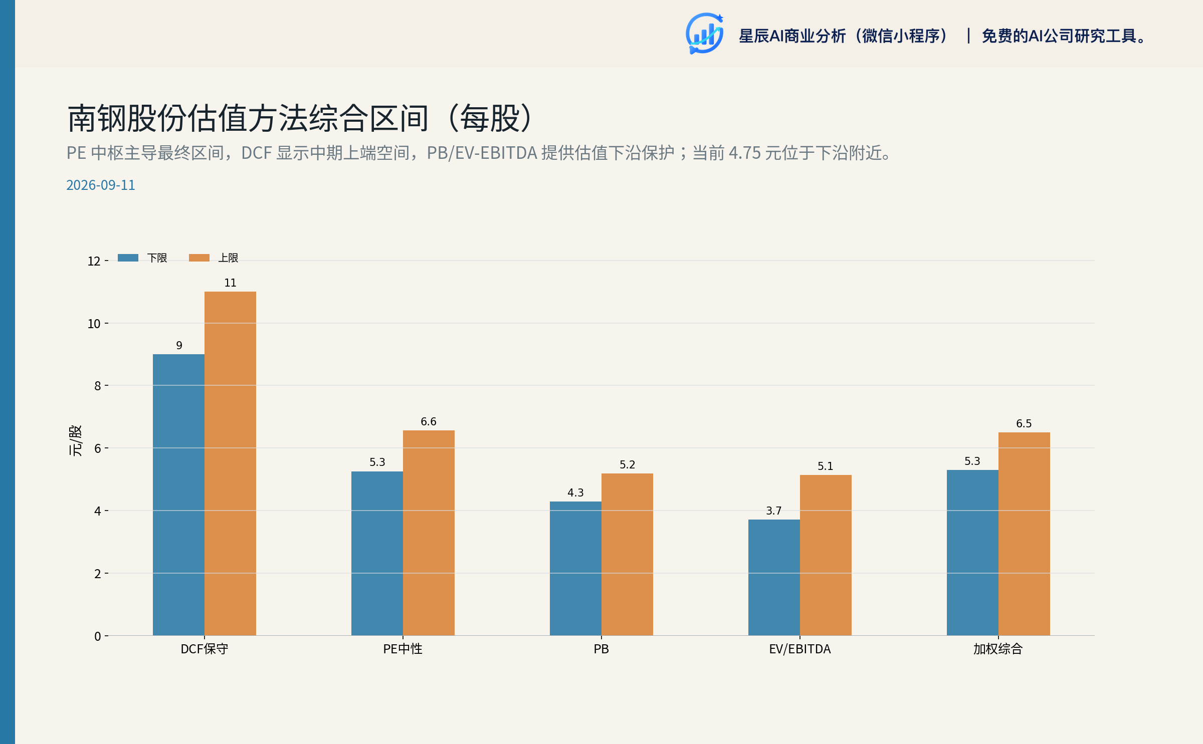 估值方法综合区间